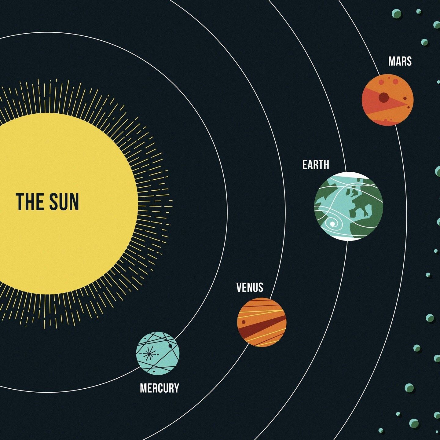 Wie lautet der Merkspruch für die Reihenfolge der Planeten?