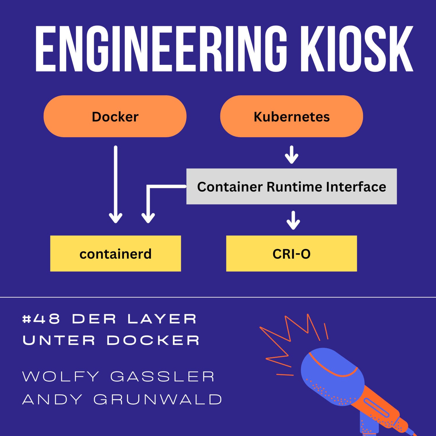 #48 Der Layer unter Docker: containerd, Kubernetes, Container Runtime Interface, CRI-O und Open Container Initiative (OCI)