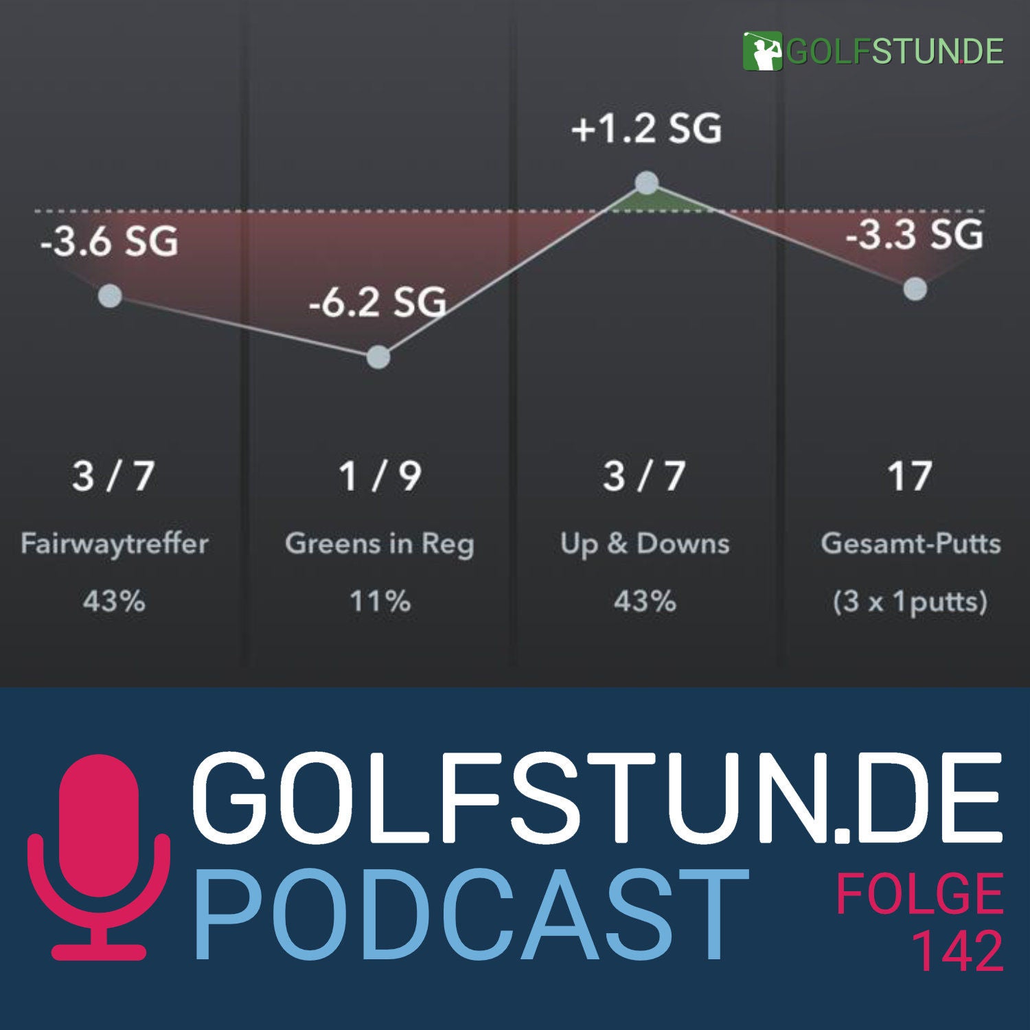 #142 Rundenanalyse