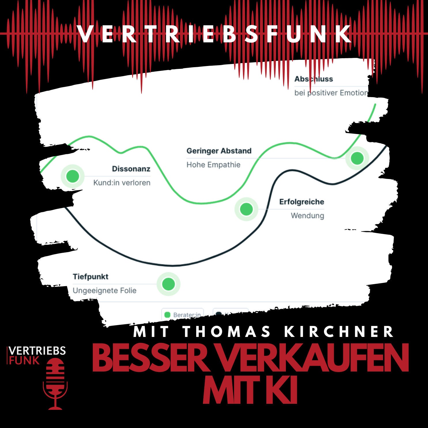 #732 Besser verkaufen mit KI