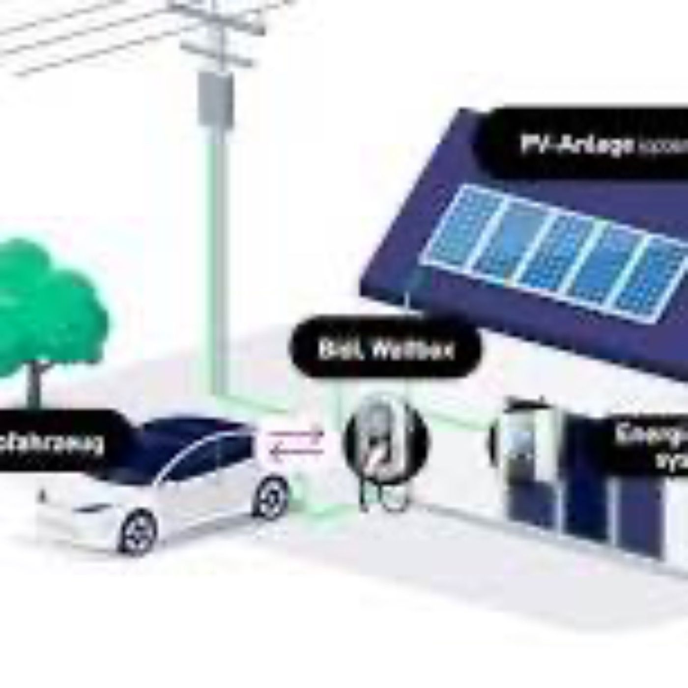 Bidirektional und autonom