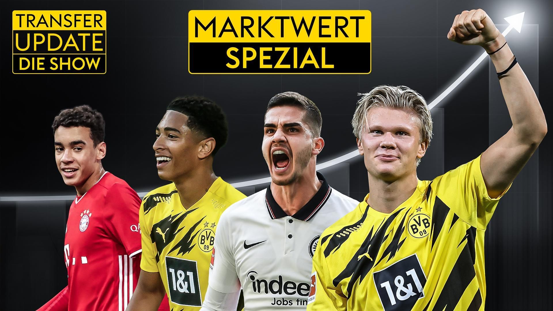 Transfer Update - der Podcast #127