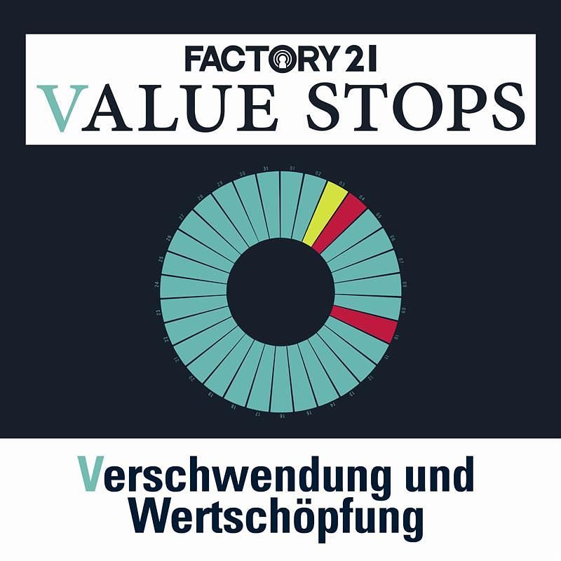 118 VALUE STOPS Special | V wie Verschwendung und Wertschöpfung