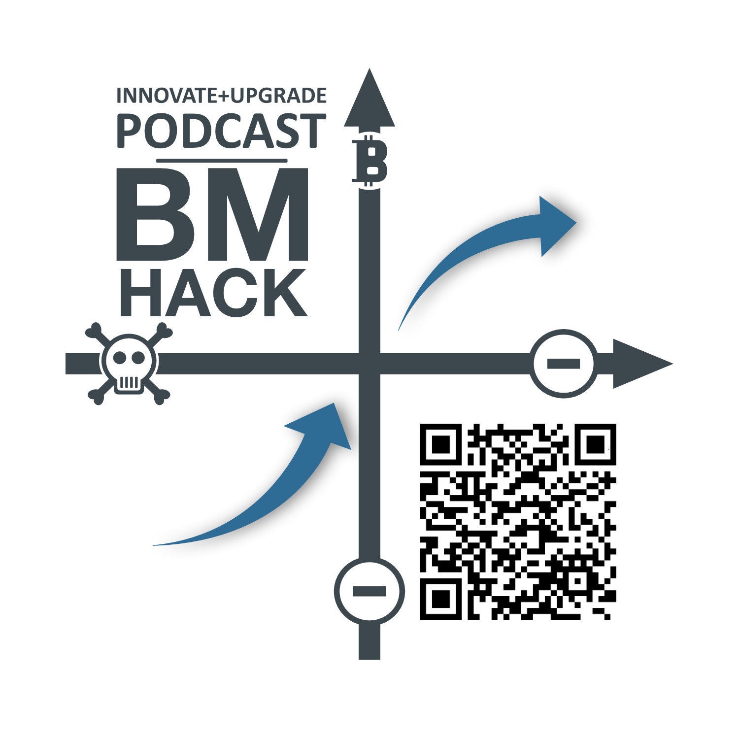 Business Model Hacking Innovationsberatung