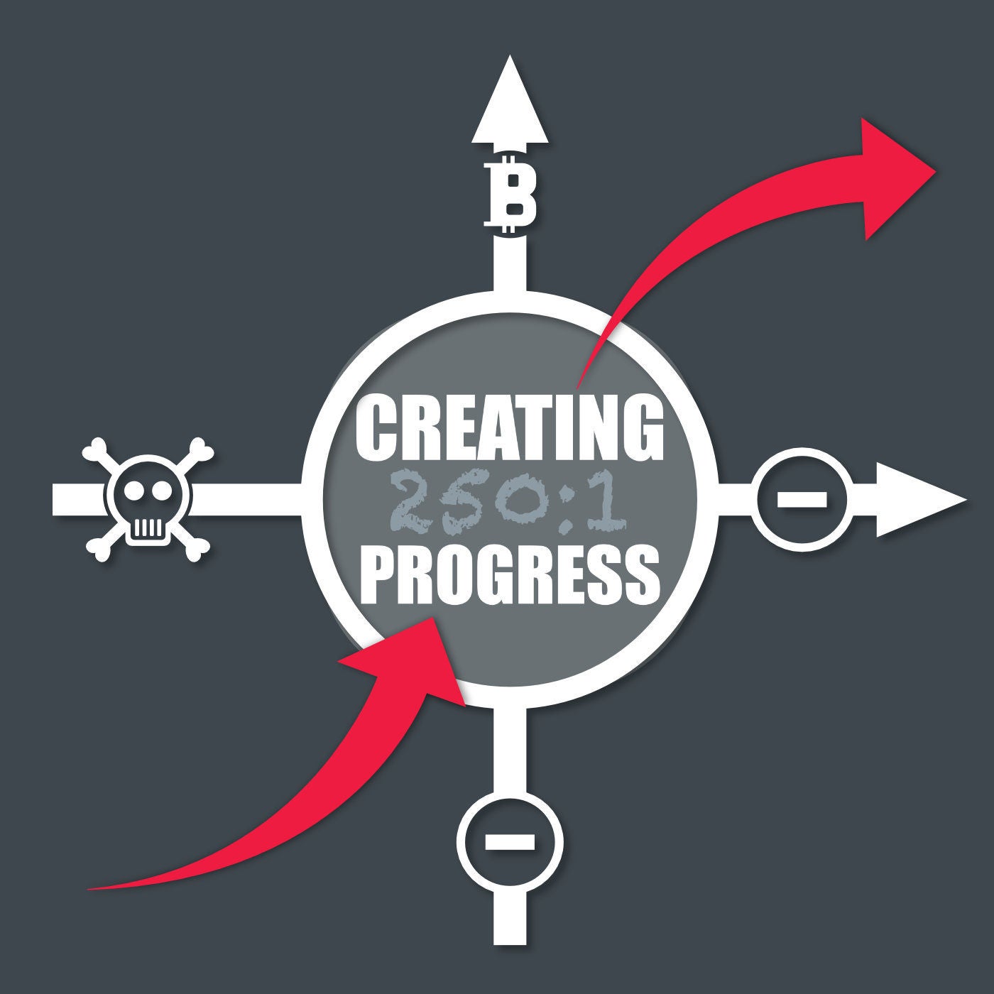 ReInvent oder ReGrowth?