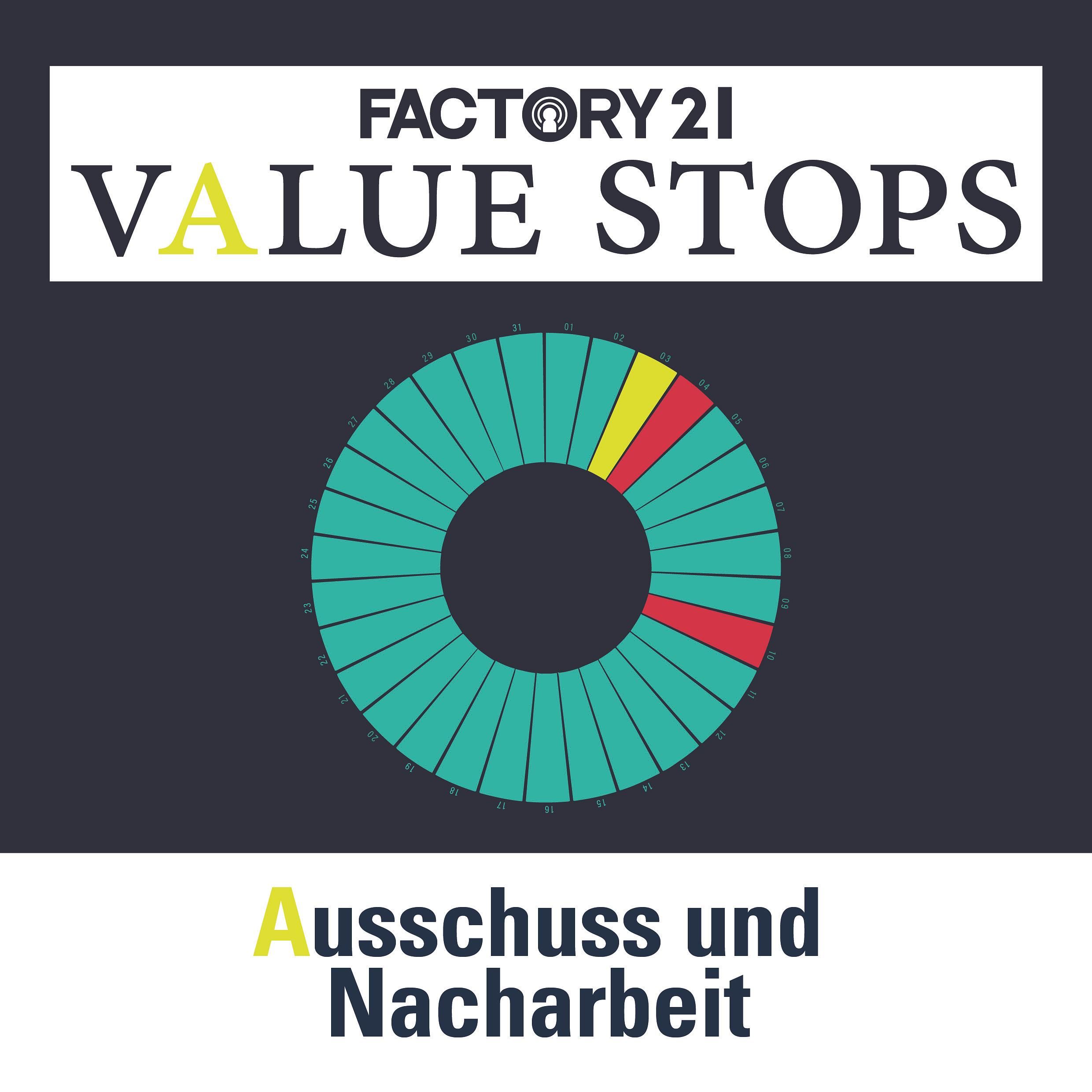 119 VALUE STOPS Special | A wie Ausschuss & Nacharbeit