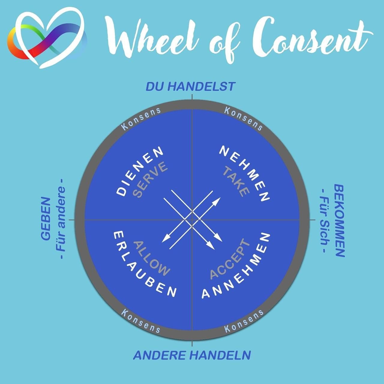 #121 - W wie Wheel of Consent: Spielerisch ins Einvernehmen