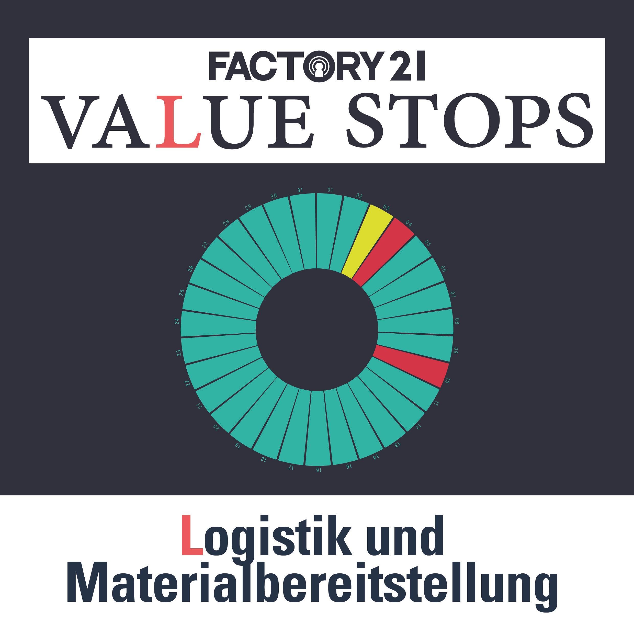 120 VALUE STOPS Special | L wie Logistik und Materialbereitstellung