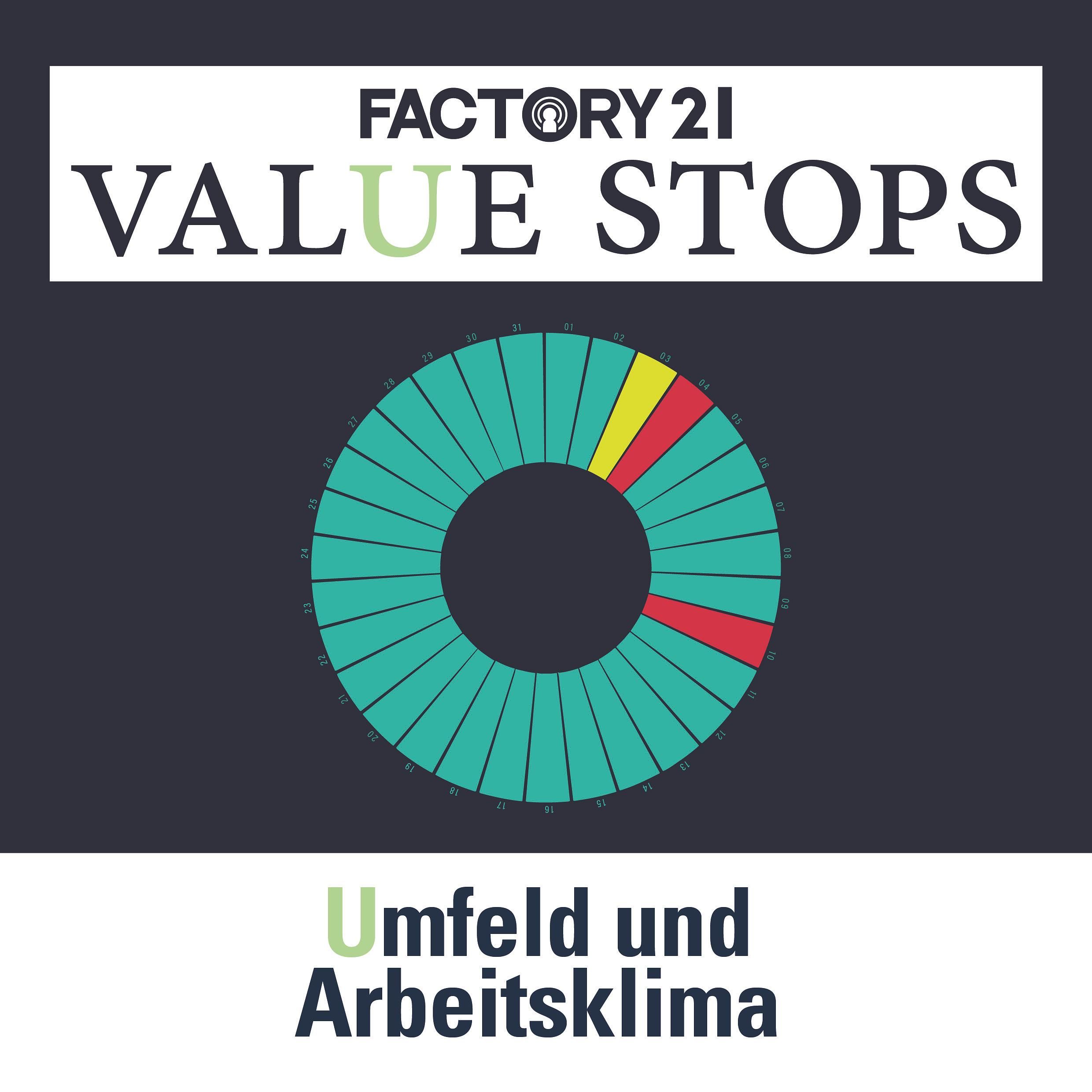 121 VALUE STOPS Special | U wie Umfeld und Arbeitsklima
