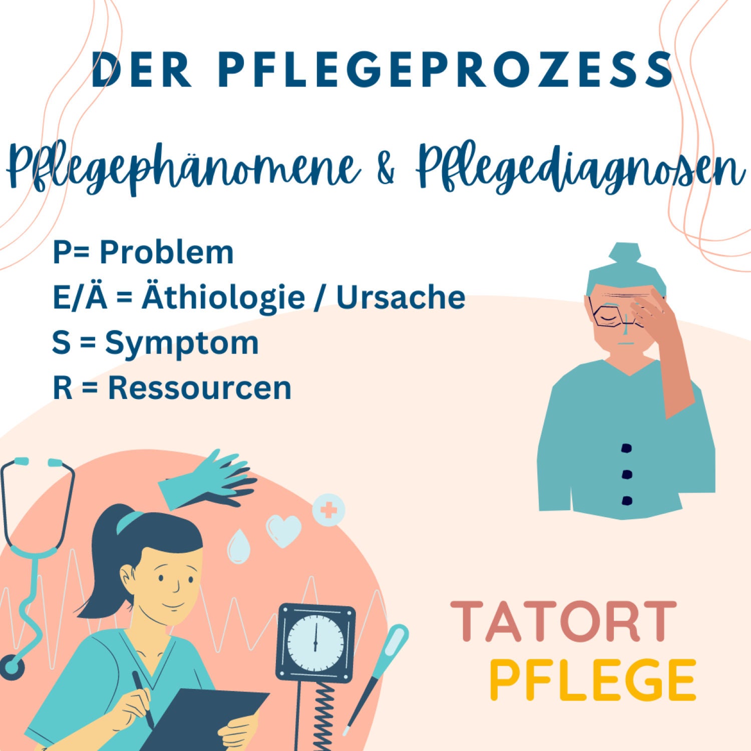 Der Pflegeprozess, ein Phänomen