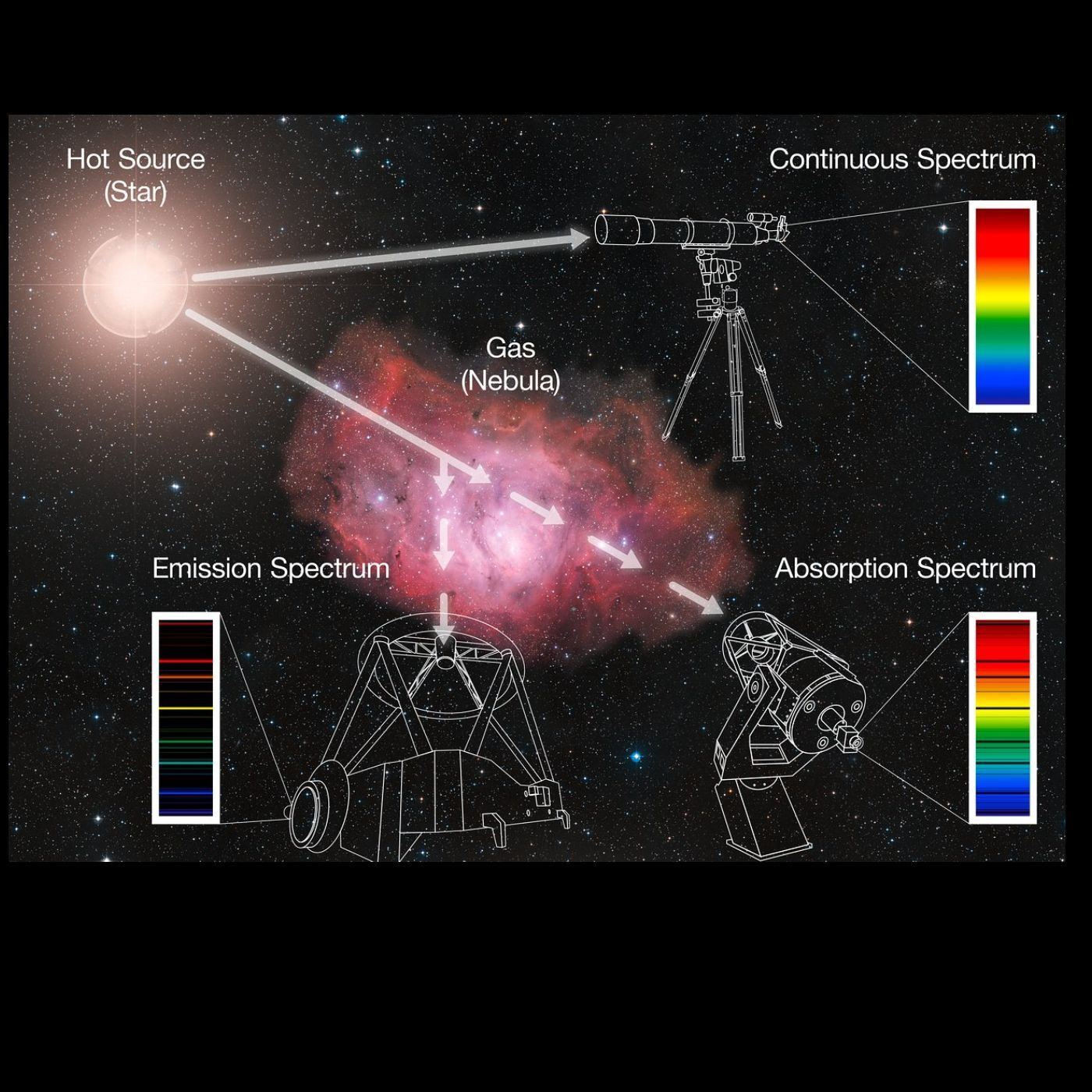 AK055 Die Werkzeuge der Astronomie Teil II