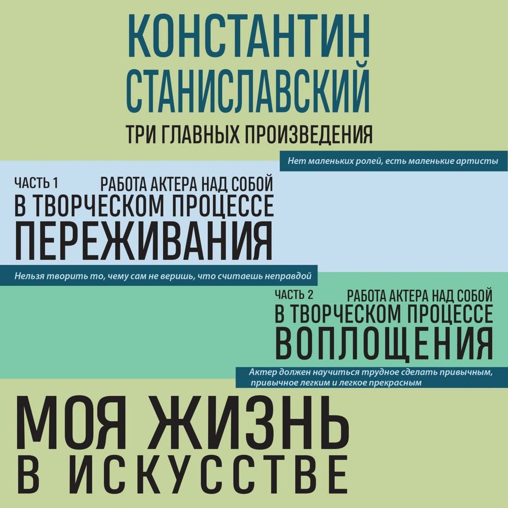 Константин Станиславский. Работа актера над собой. Части 1 и 2. Моя жизнь в искусстве
