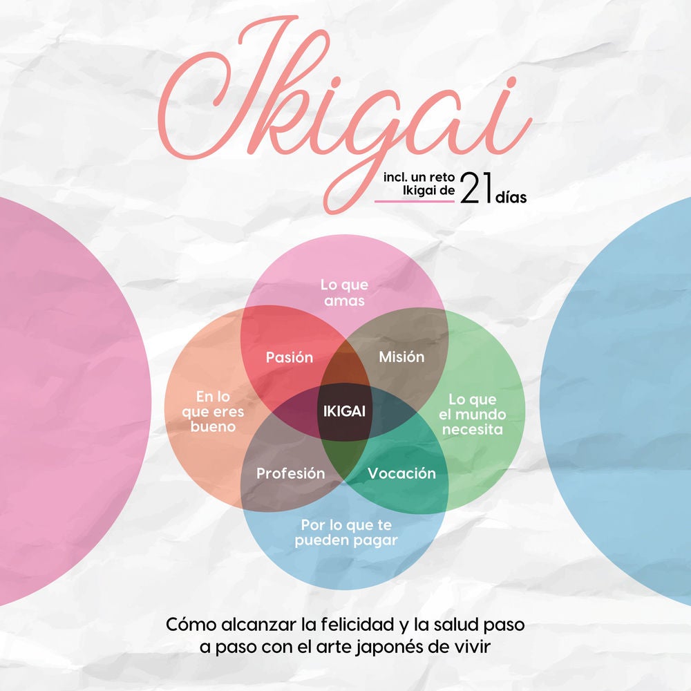 Ikigai: Cómo alcanzar la felicidad y la salud paso a paso con el arte japonés de vivir – incluye un reto Ikigai de 21 días