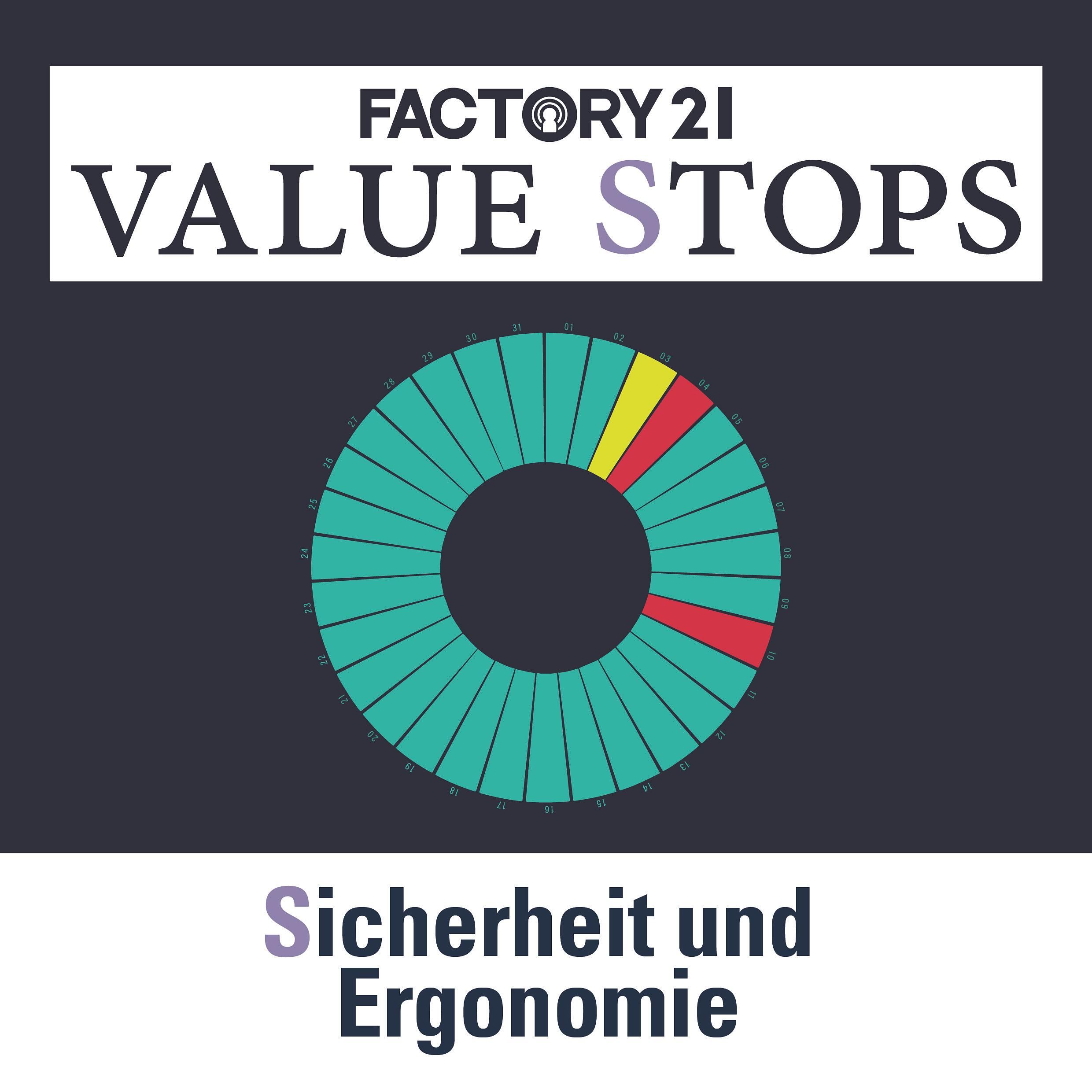 123 VALUE STOPS Special | S wie Sicherheit und Ergonomie