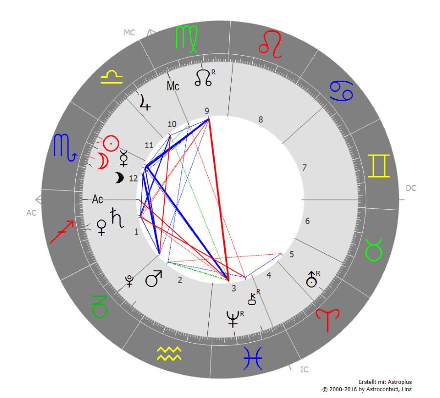 Astrologie aus meiner Sicht
