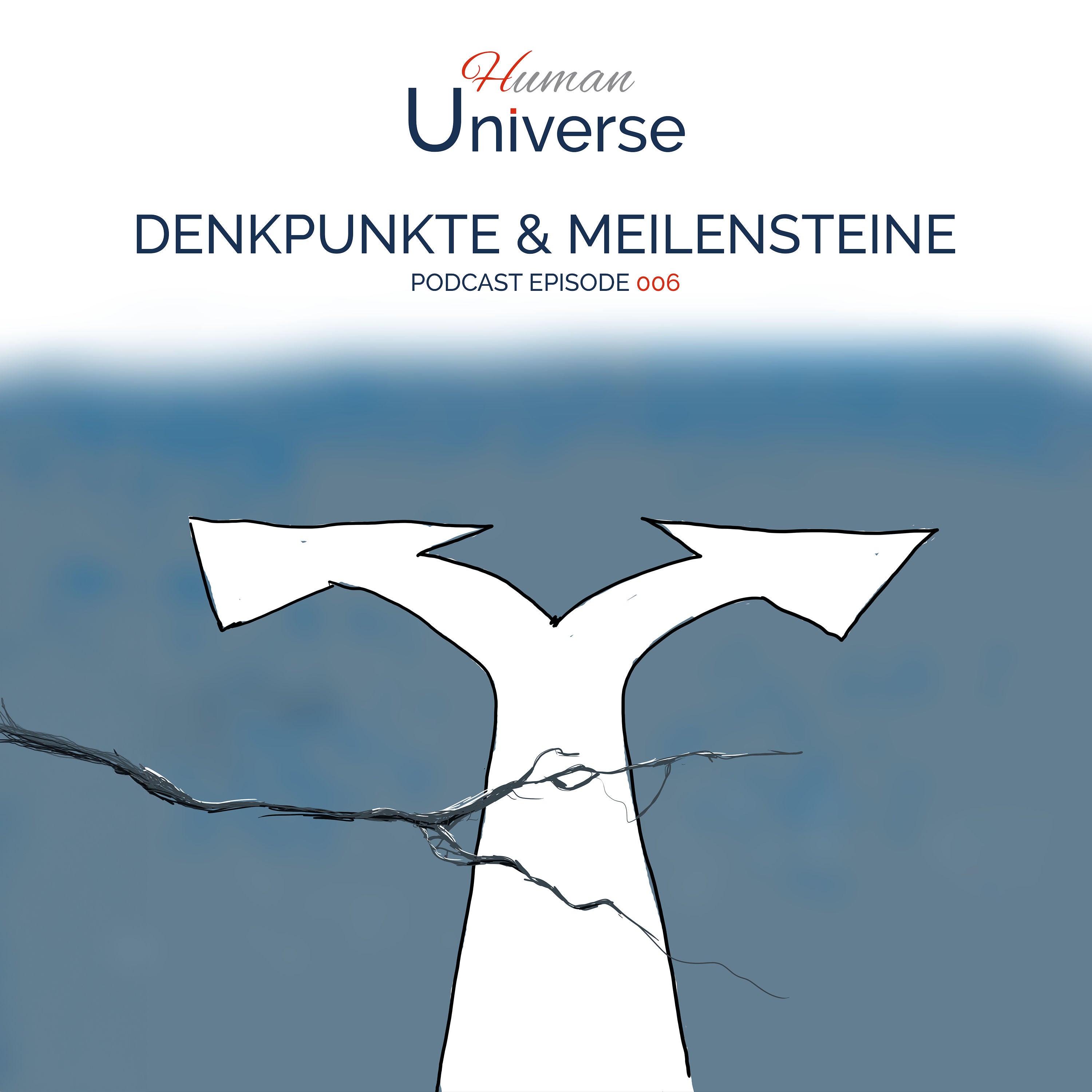 Denkpunkte & Meilensteine
