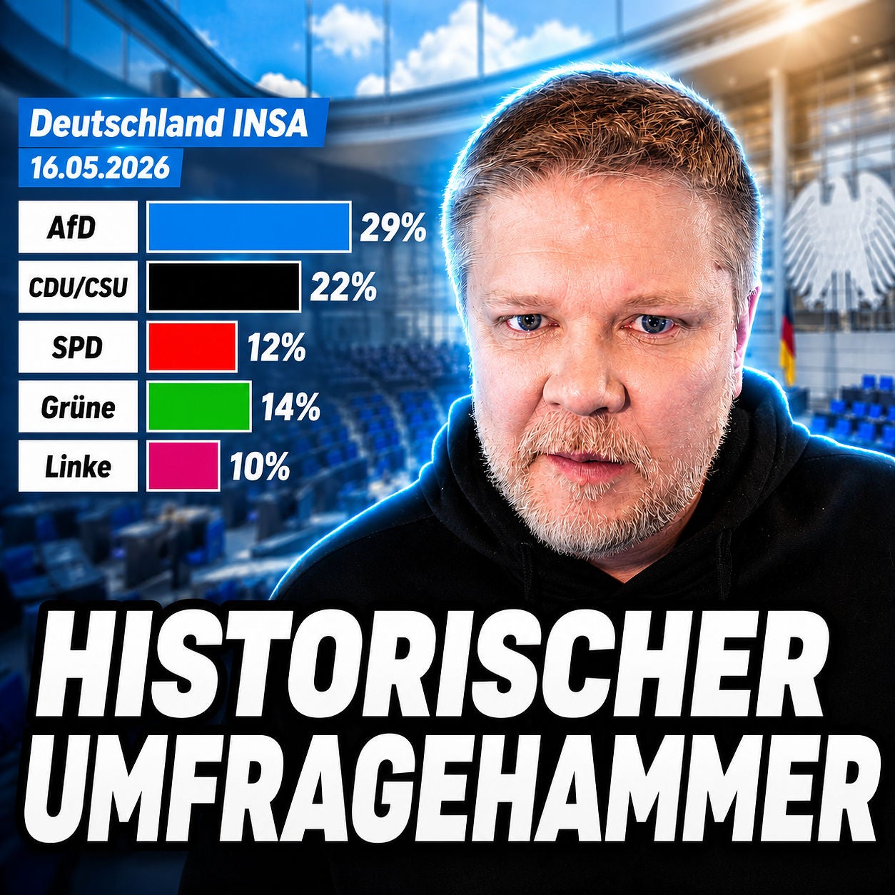 #551: Nur noch Mega-Koalitionen möglich?