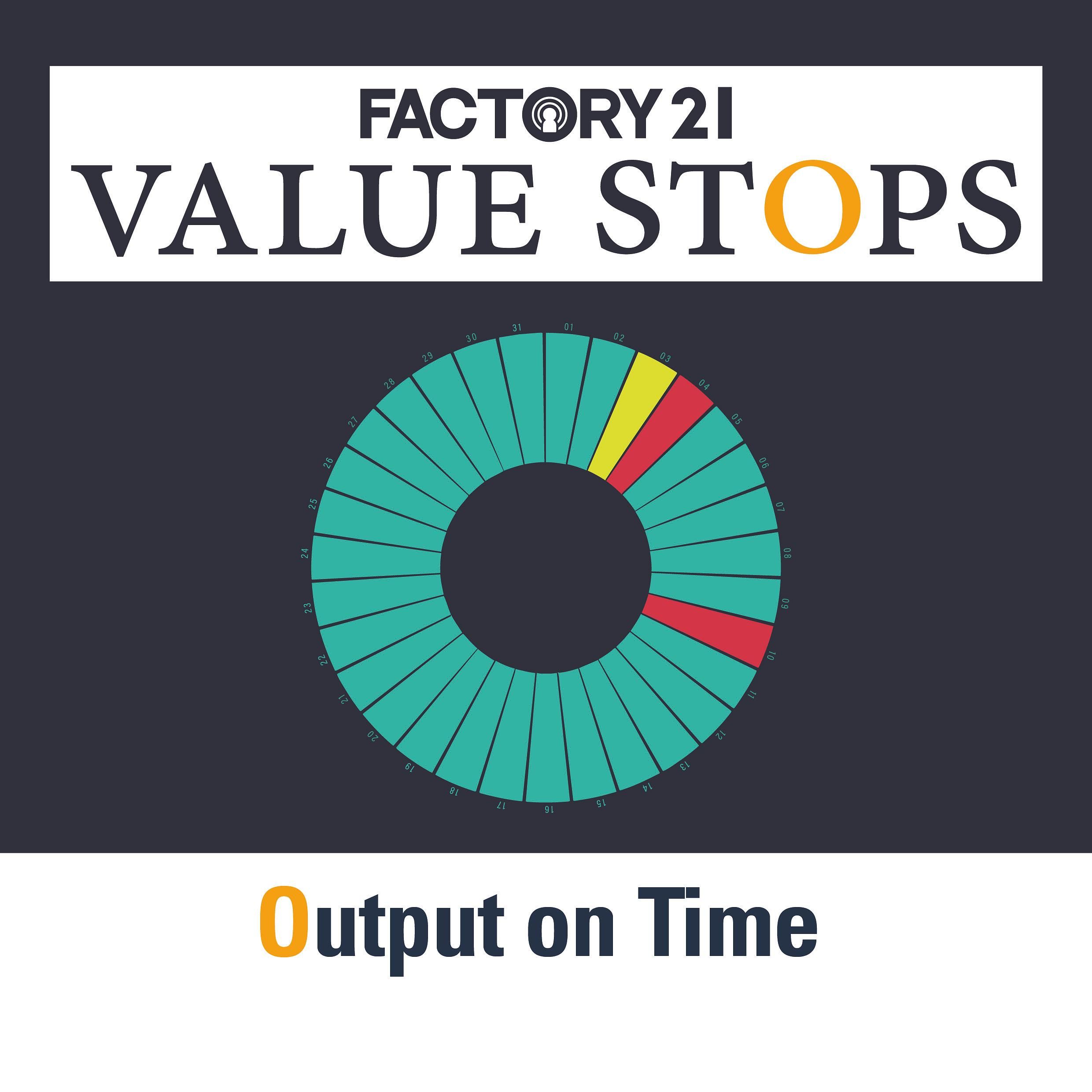 125 VALUE STOPS Special | O wie Output on Time