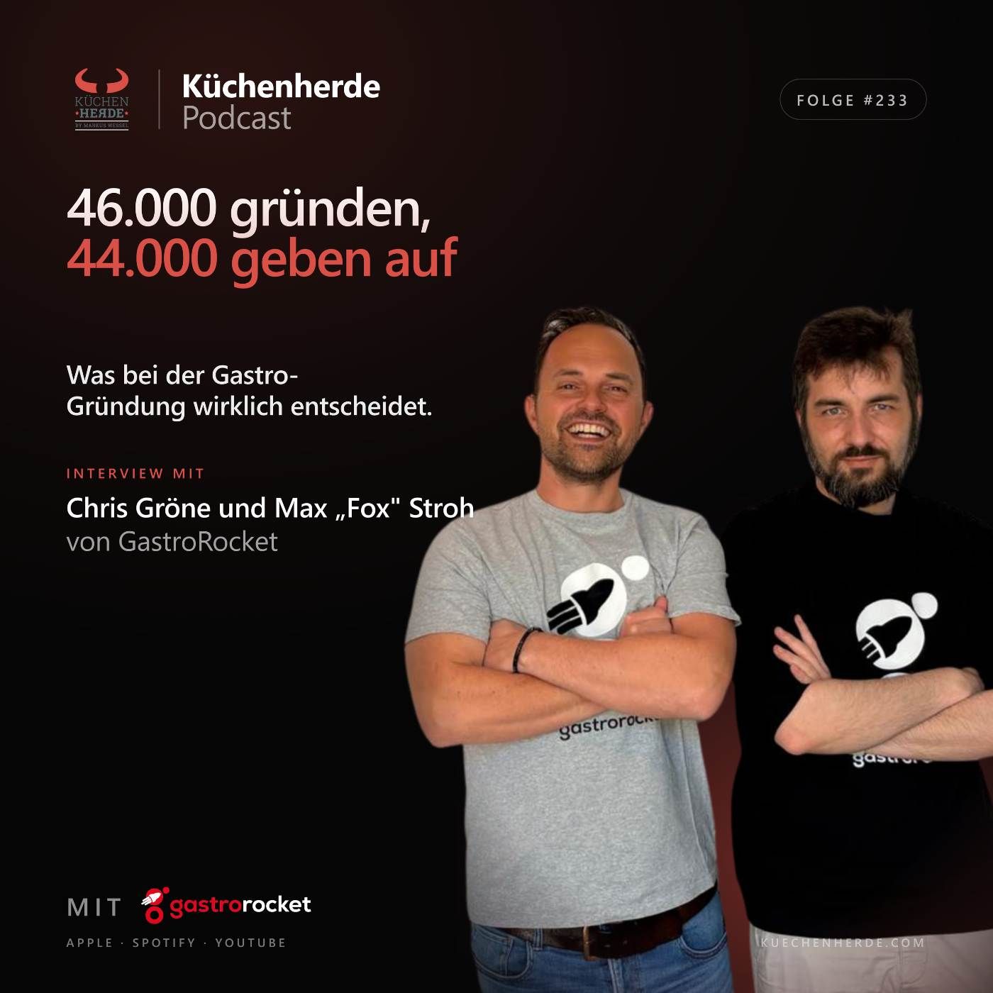 46.000 gründen, 44.000 geben auf