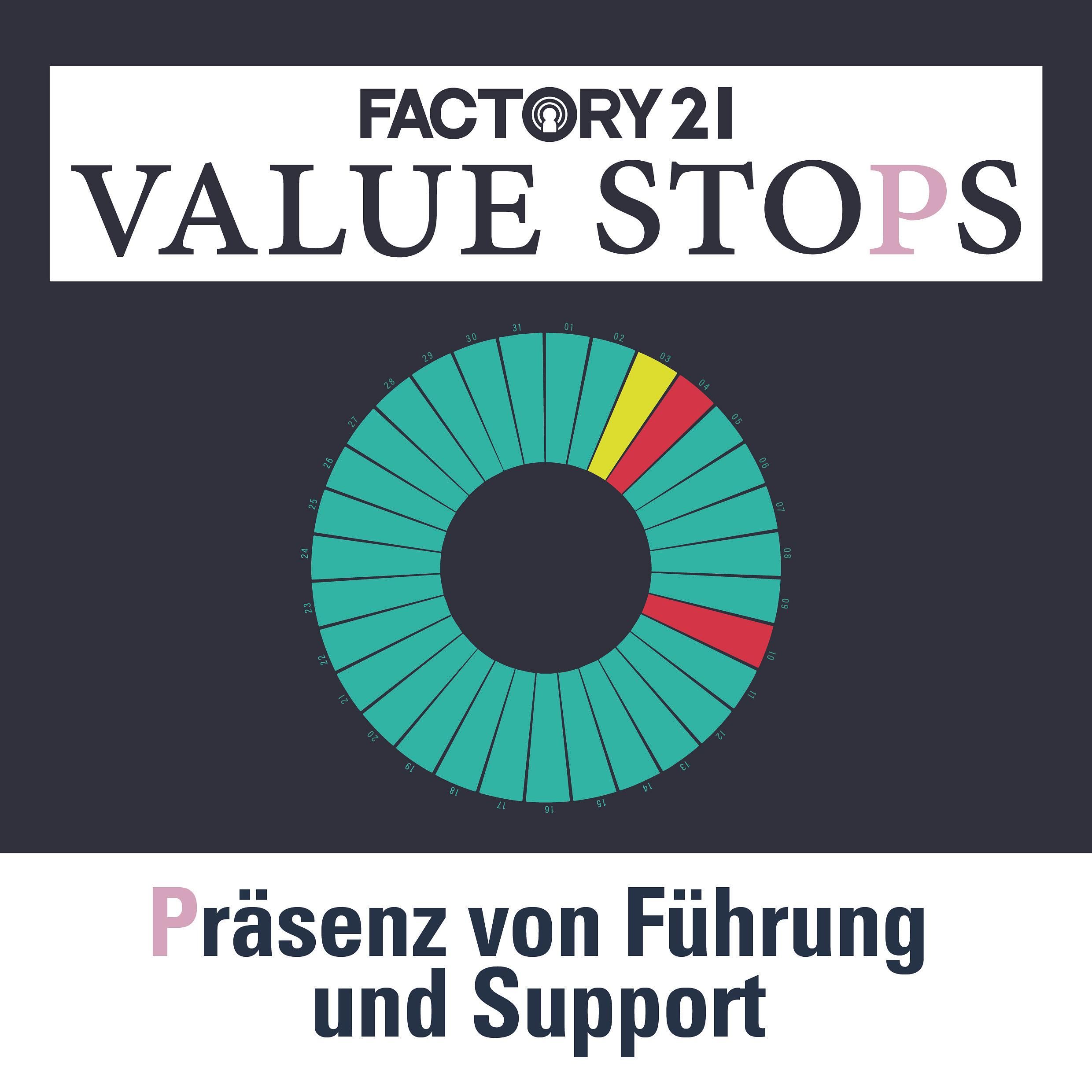 126 VALUE STOPS Special | P wie Präsenz von Führung und Support