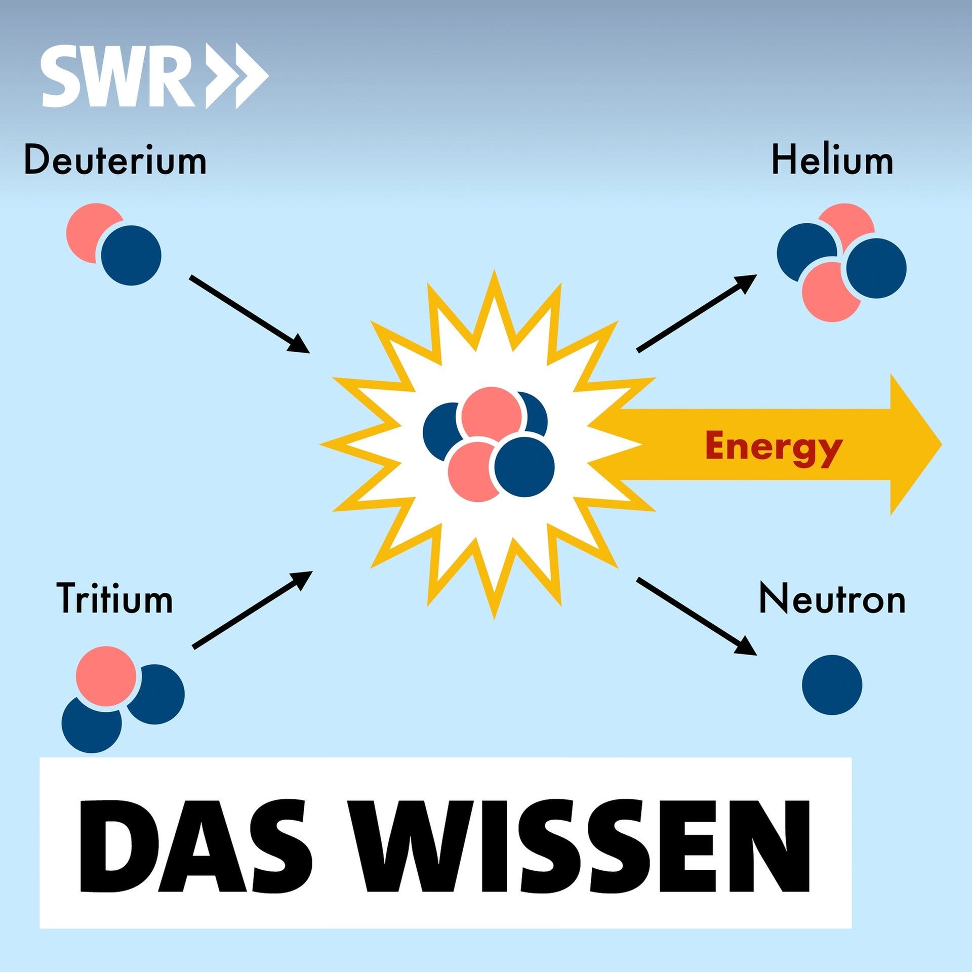 Strom aus Kernfusion – Wann kommt das erste Kraftwerk?