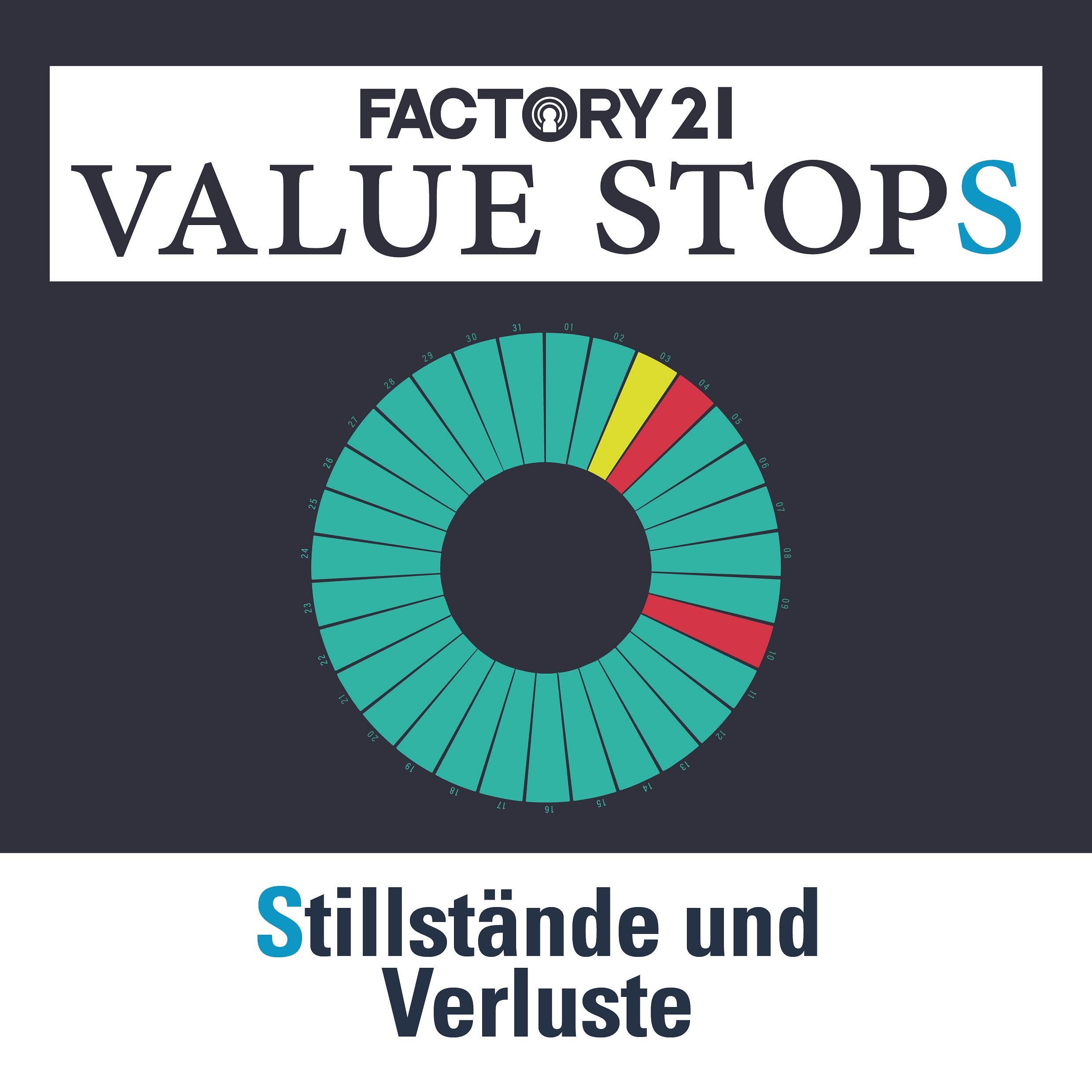 127 VALUE STOPS Special | S wie Stillstände und Verluste