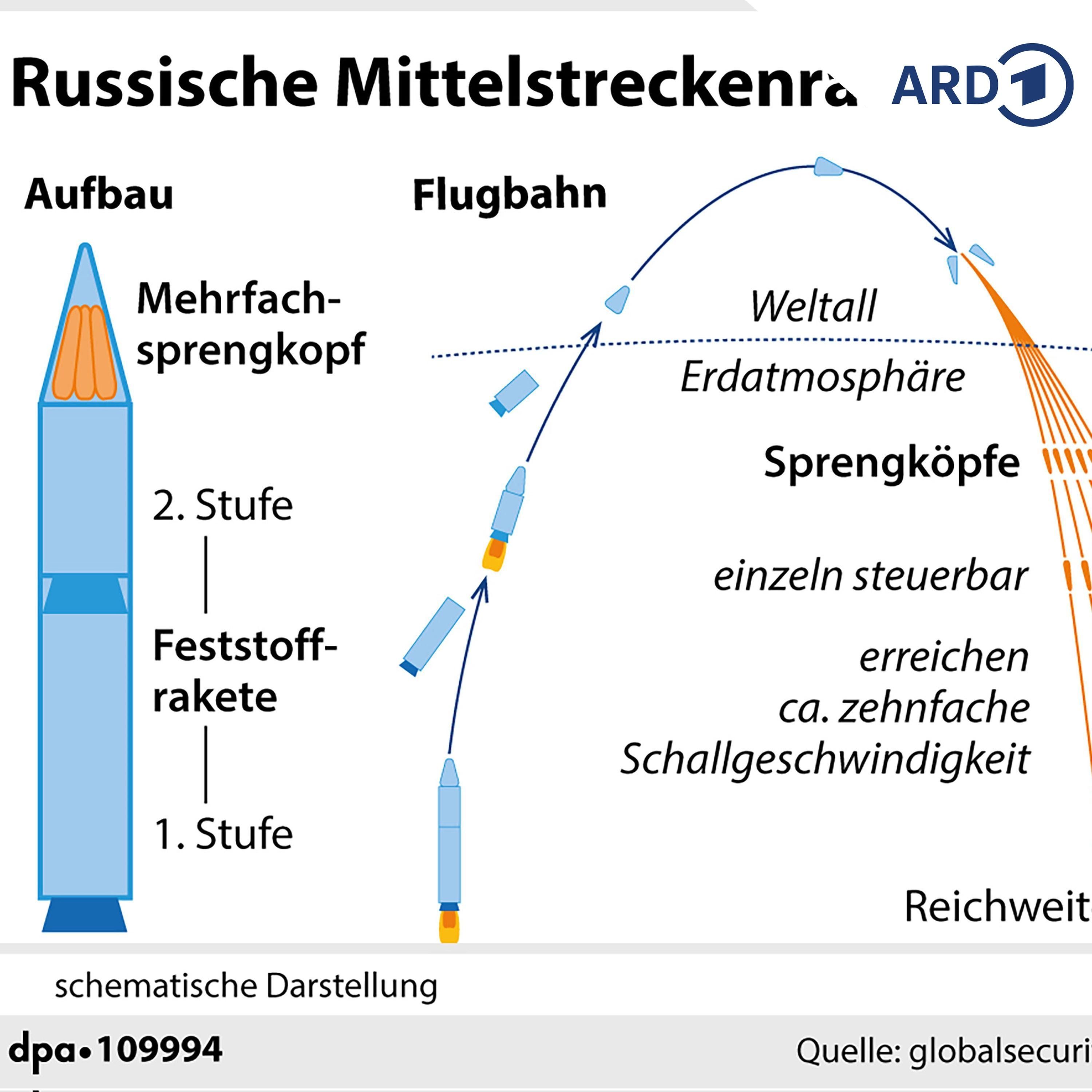 Russland greift Ukraine mit neuer "Oreschnik"-Rakete an