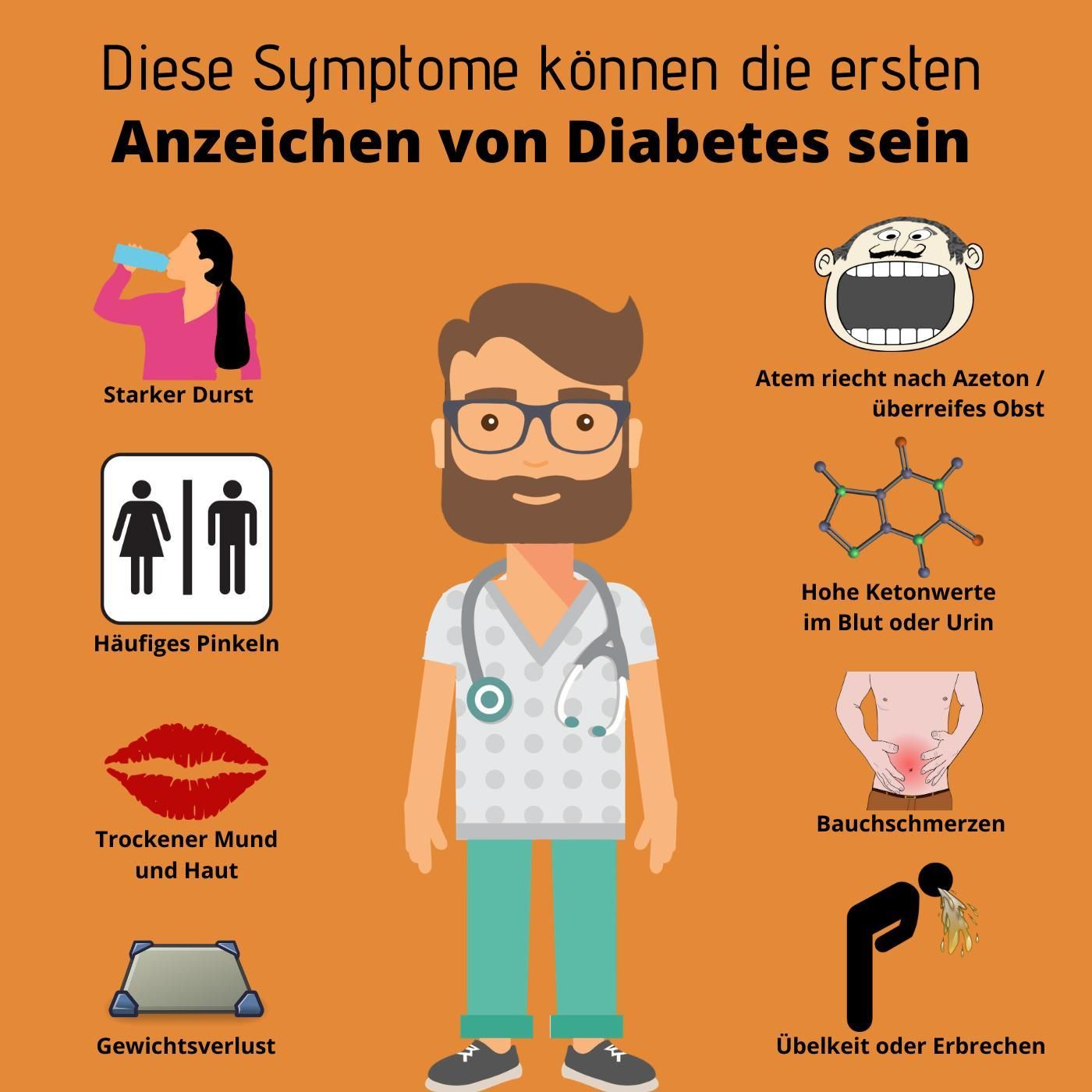 124 - 12 Symptome und Anzeichen einer möglichen Diabetes - Ketoazidose