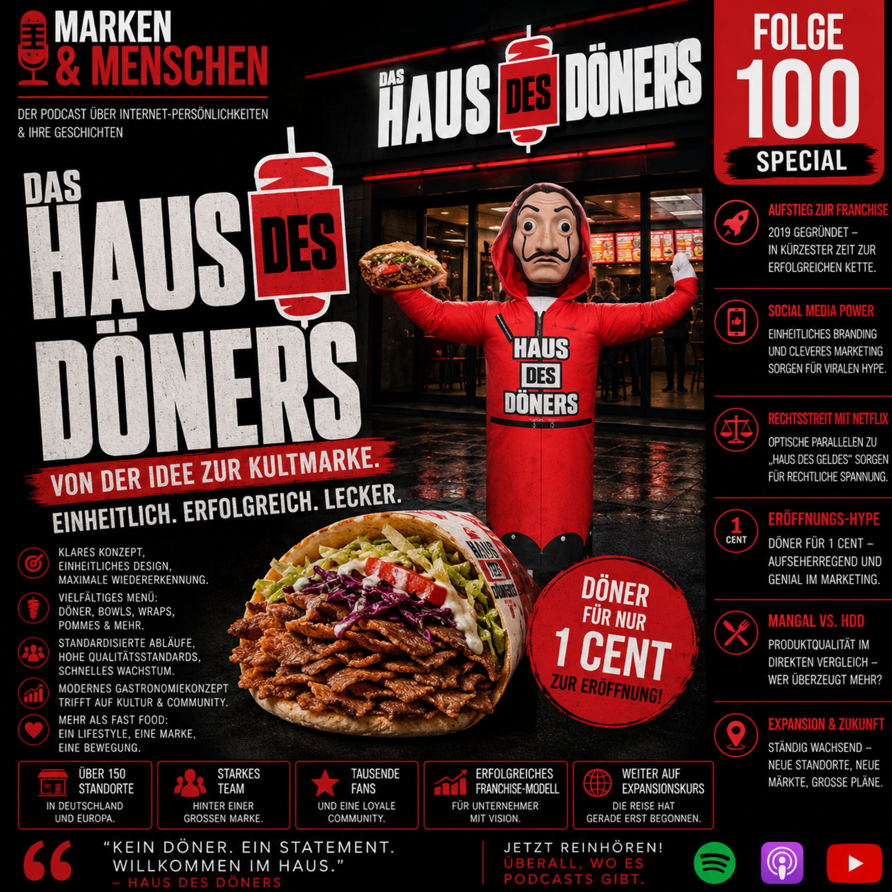 Haus des Döners – Wie aus einer Dönerbude eine Kultmarke wurde
