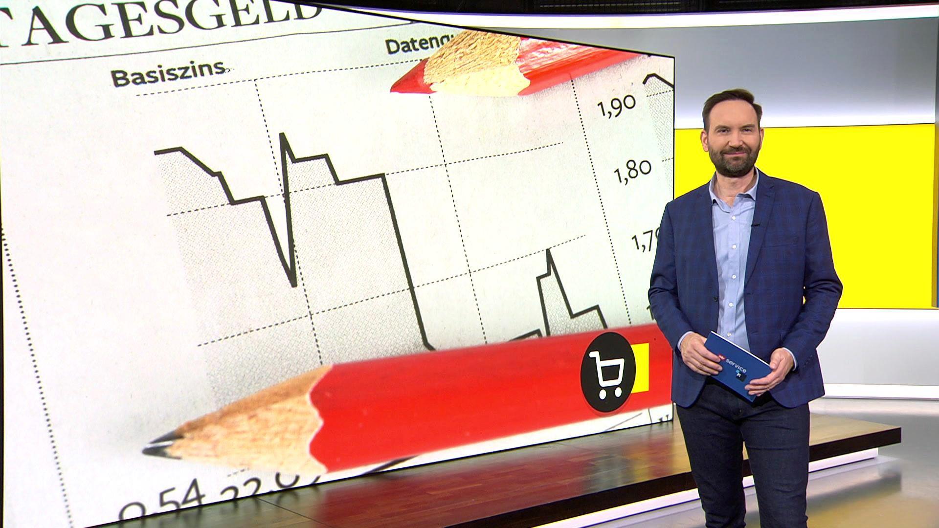 Thema u. a.: Frohes Fest(-geld) - Wer bietet die besten Zinsen für das Ersparte?