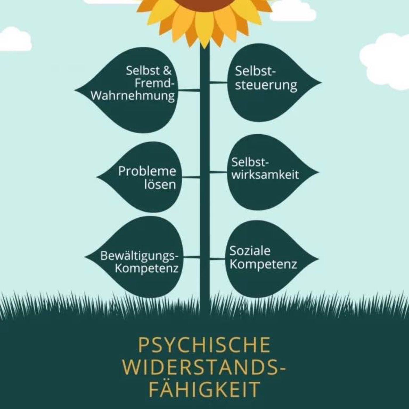 Psychologische Resilienz