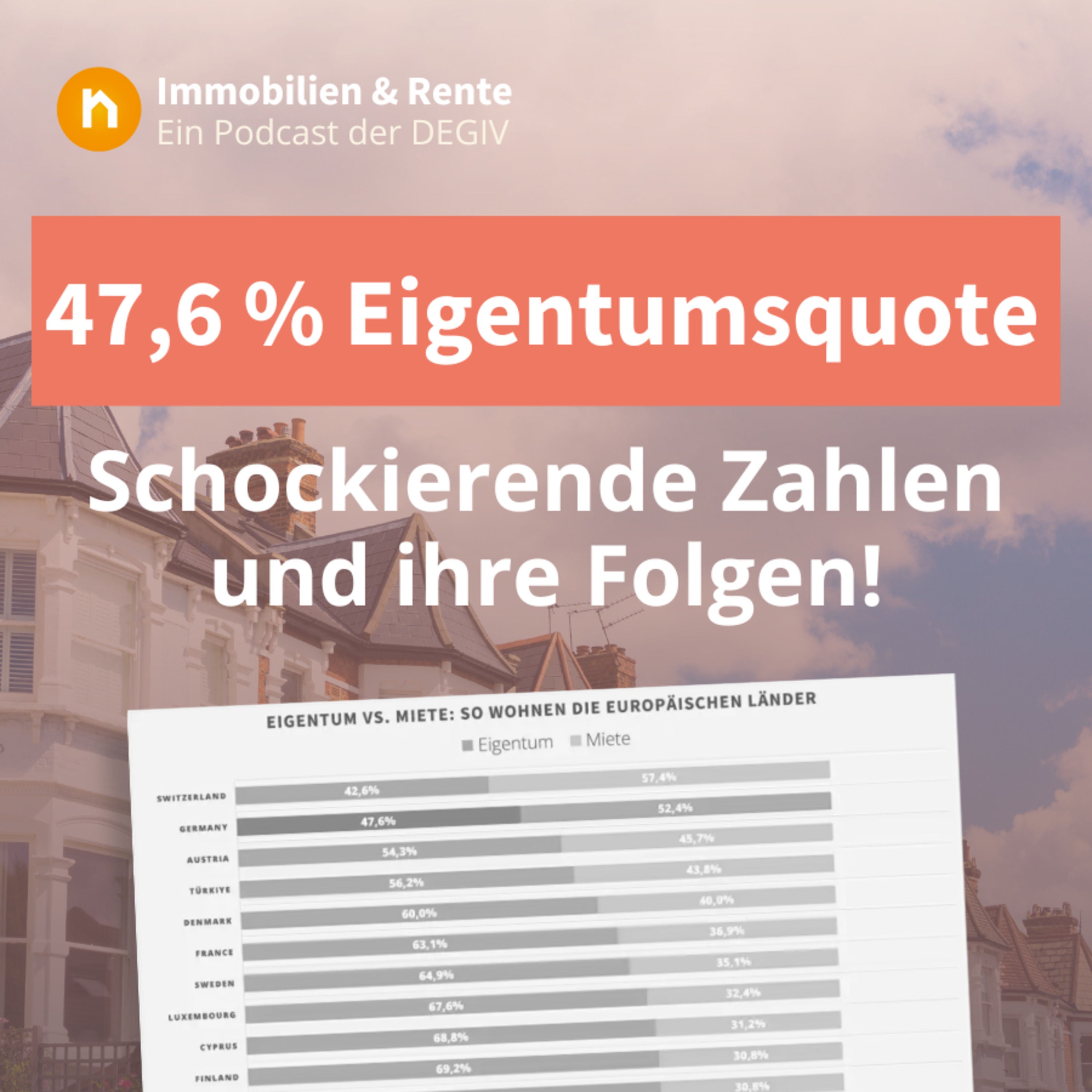Darum ist die Wohneigentumsquote in Deutschland so niedrig