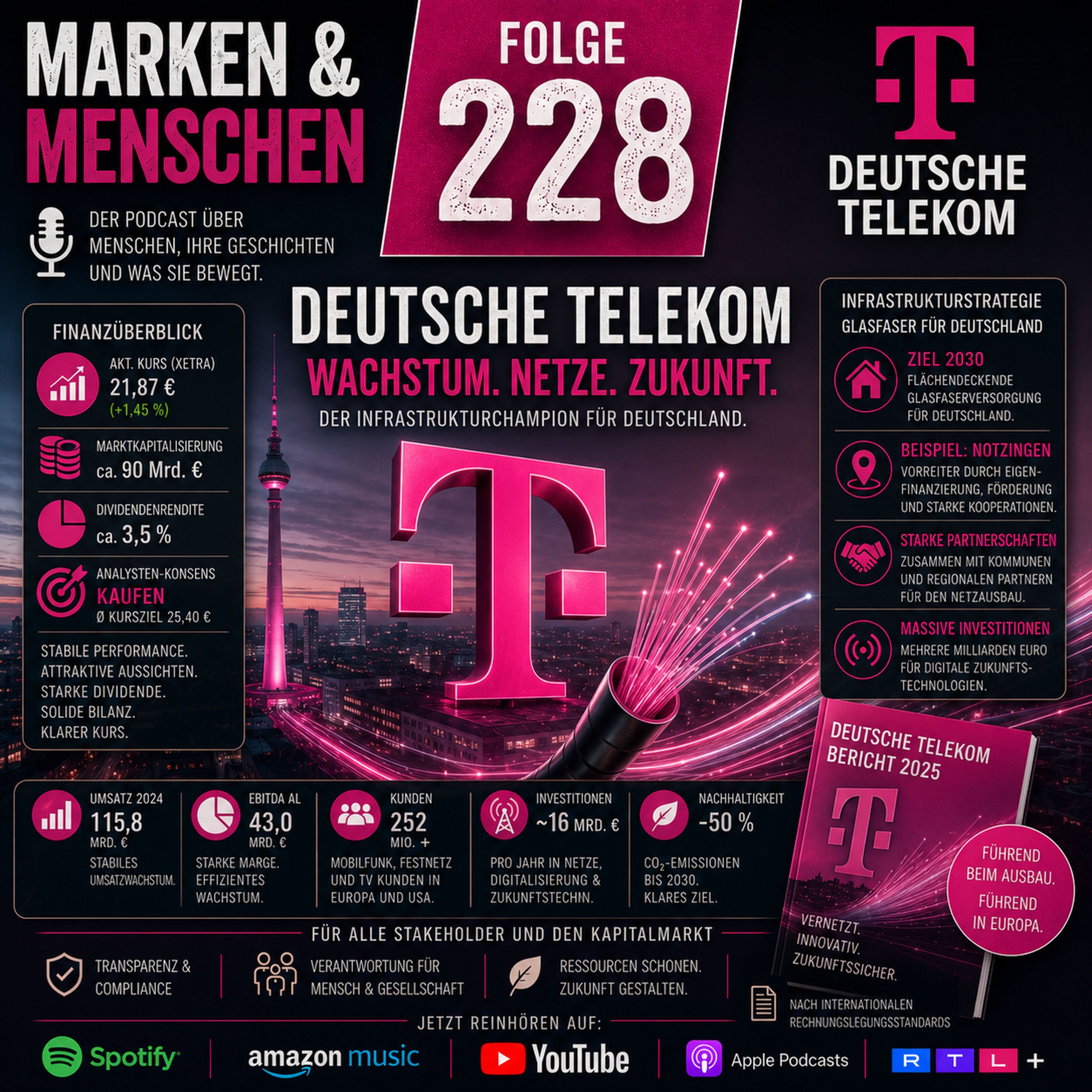 Deutsche Telekom – Glasfaser, Digitalisierung und die Zukunft der Kommunikation
