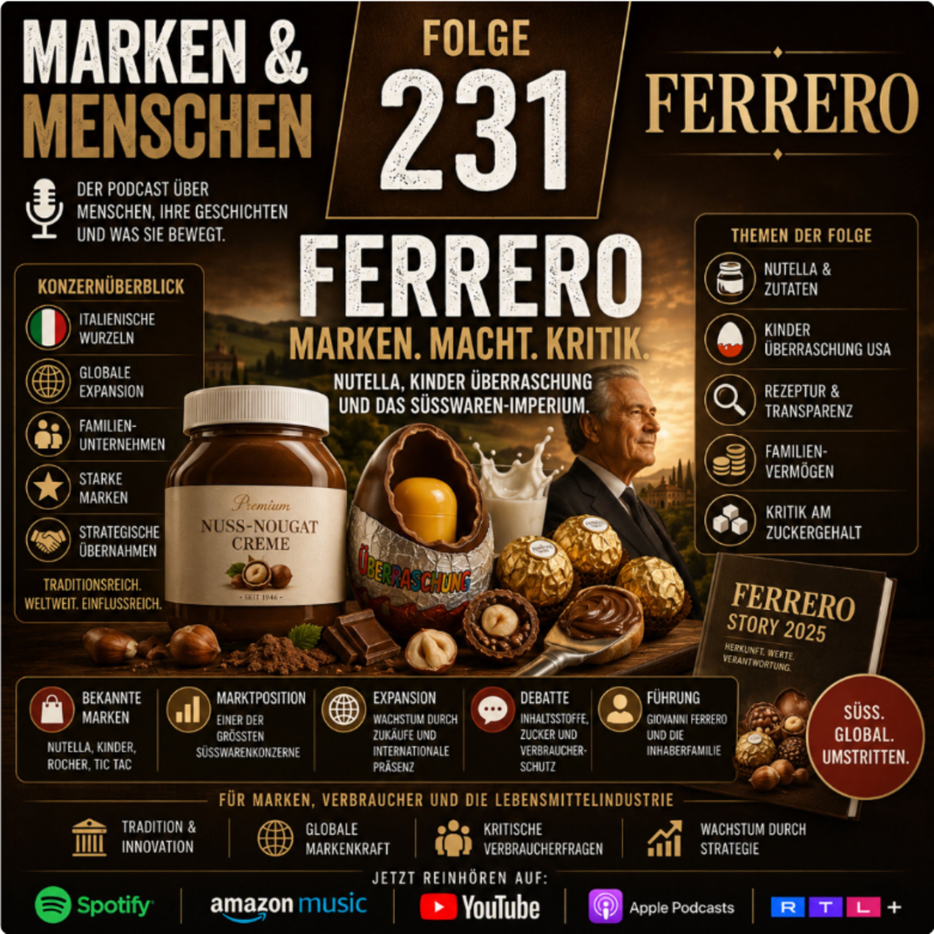 Ferrero – Markenimperium, Familienvermögen und die Kritik an Nutella & Kinder Überraschung