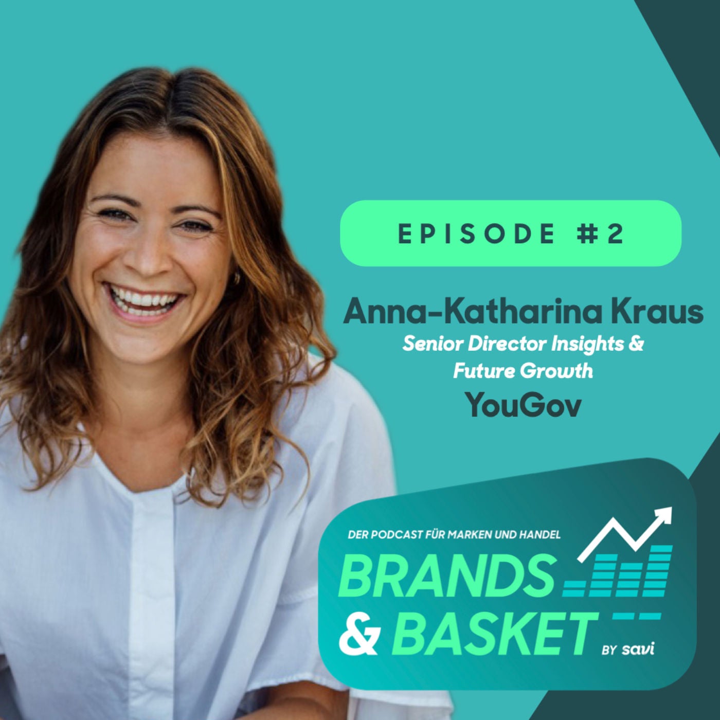 Intentional Shopping, Promotions und Gesundheitstrends // Anna-Katharina Kraus, YouGov