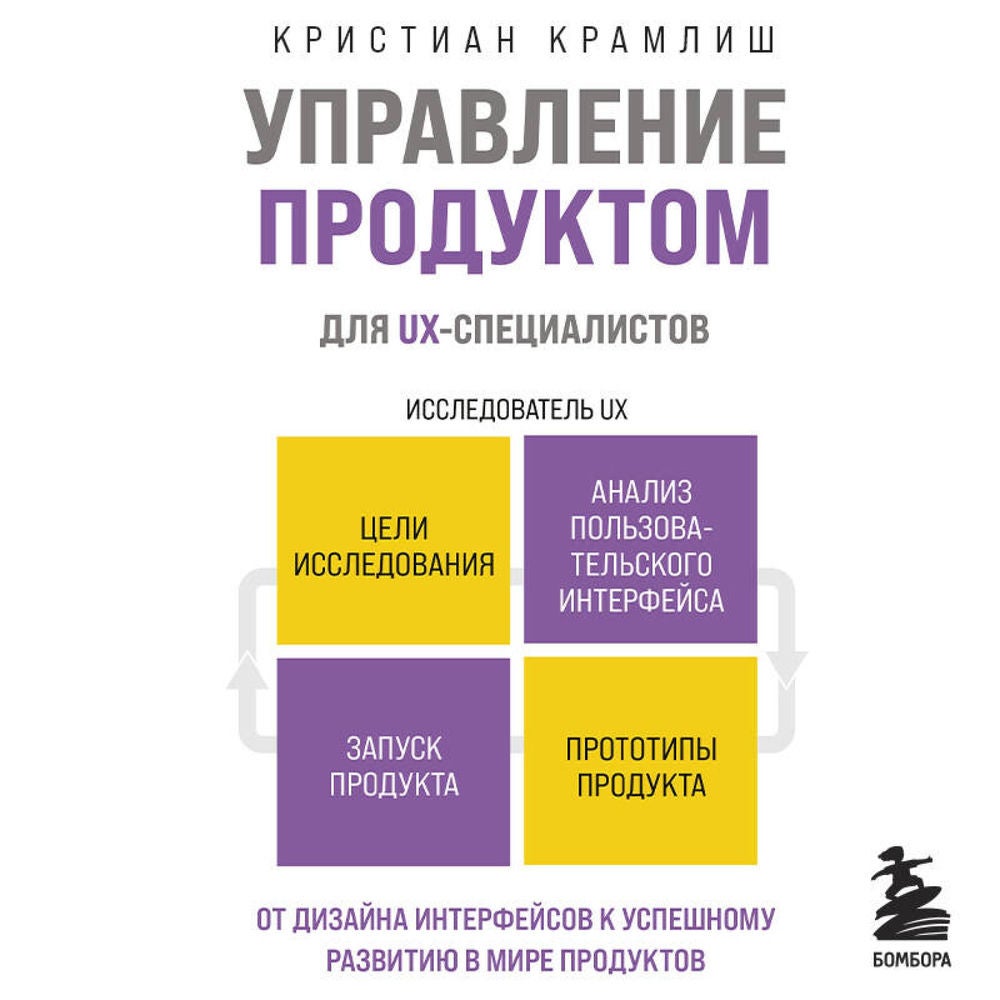 Управление продуктом для UX-специалистов. От дизайна интерфейсов к успешному развитию в мире продуктов
