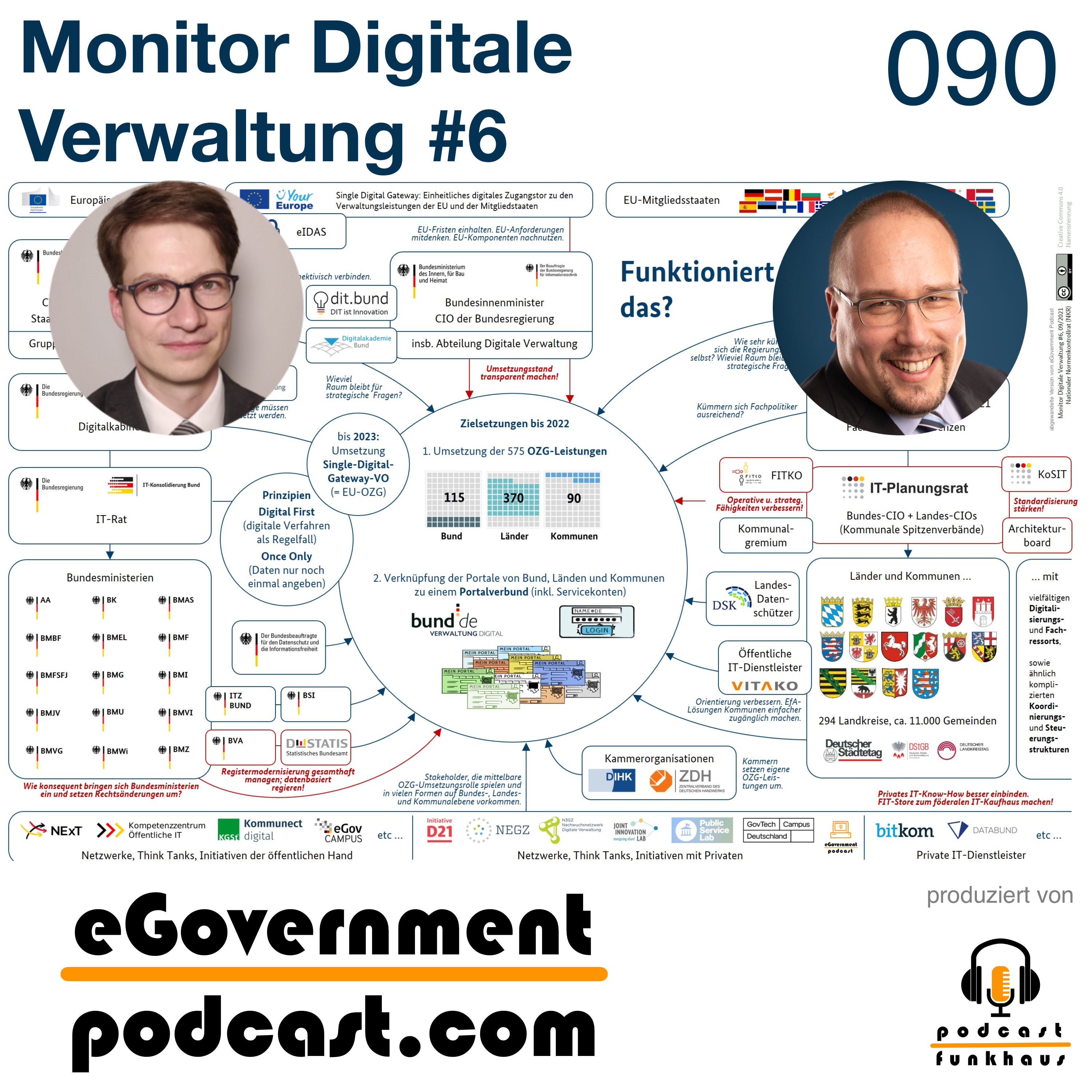 Monitor Digitale Verwaltung #6