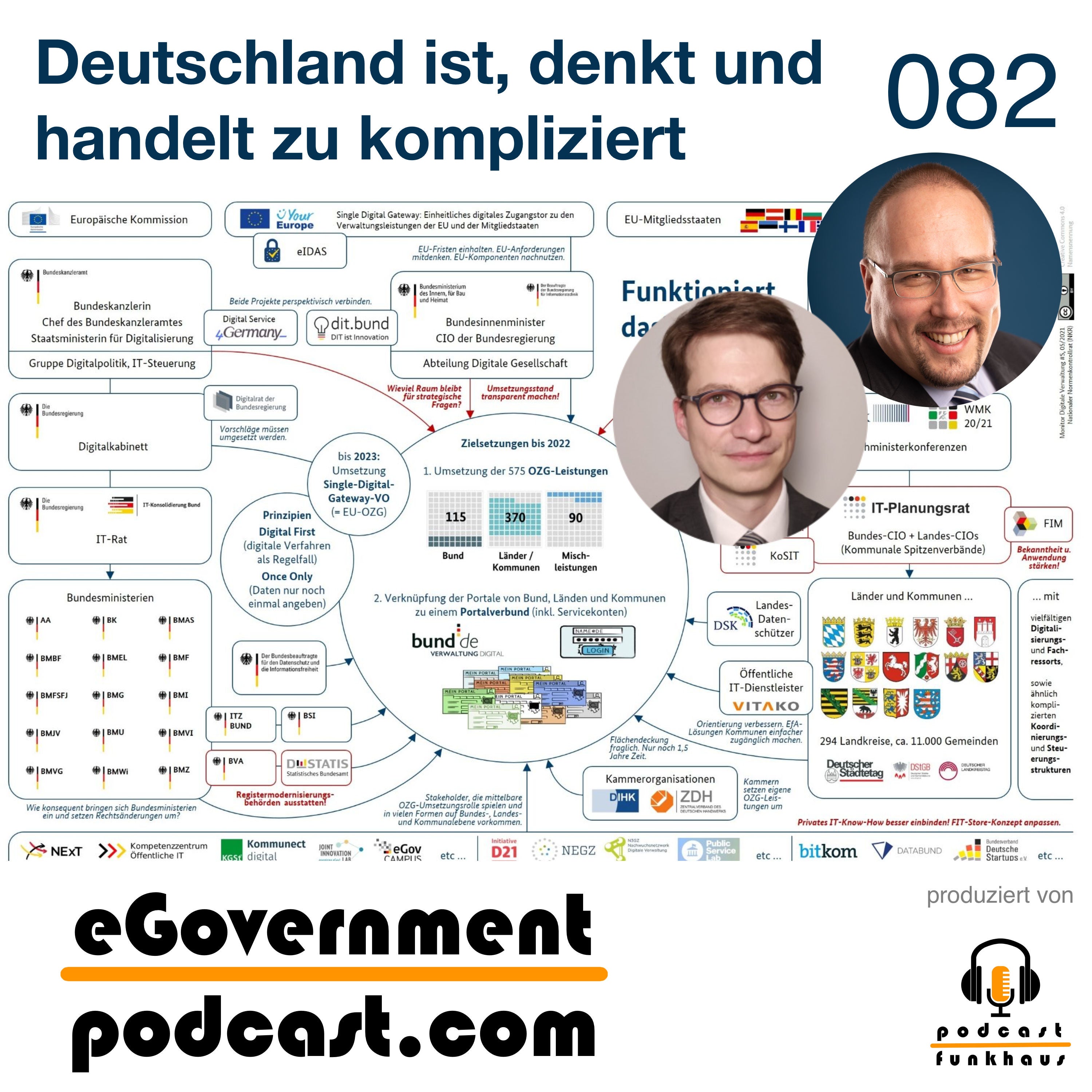 Deutschland ist, denkt und handelt zu kompliziert
