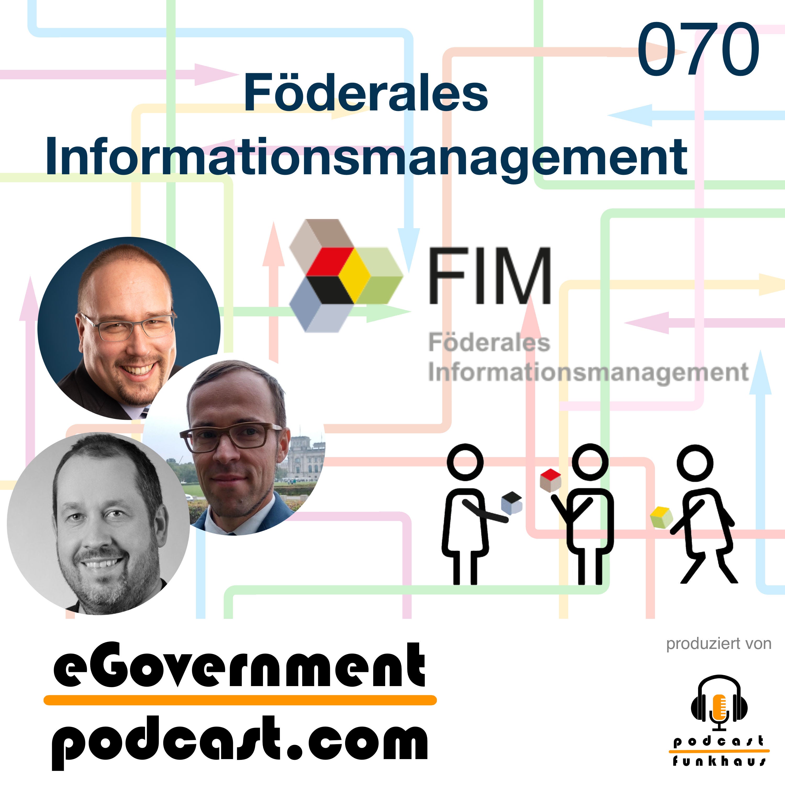 FIM - Föderales Informationsmanagement