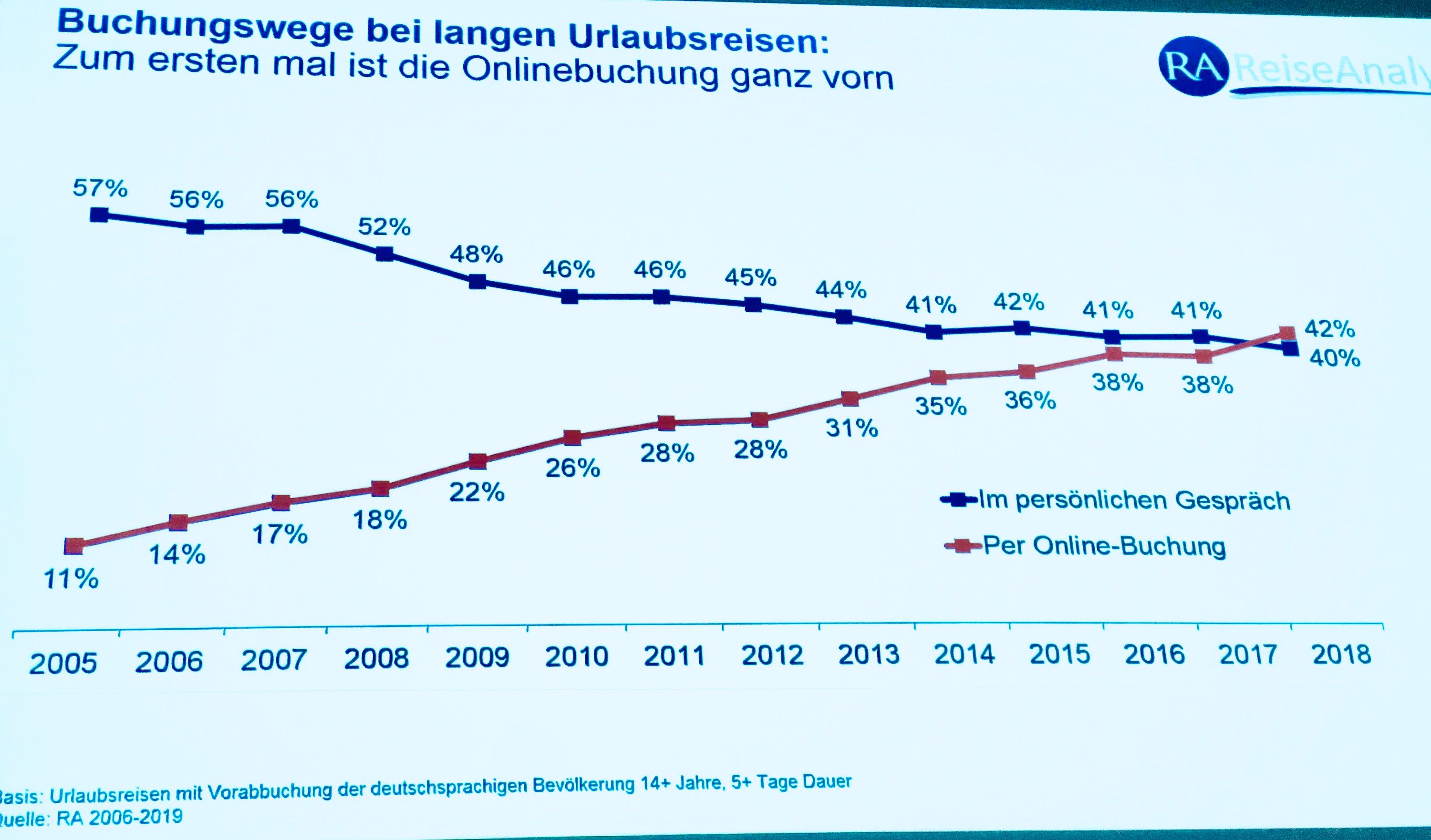 Thema: Gamechanger