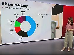 Lena Materna: Im Ernstfall droht Landtags-Auflösung