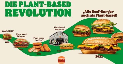 Grüne Revolution bei Burger King