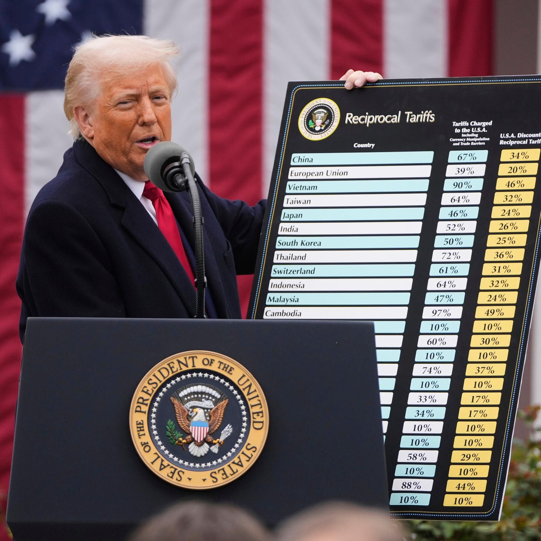 Trumps Zoll-Krieg: Droht die "große Depression"?