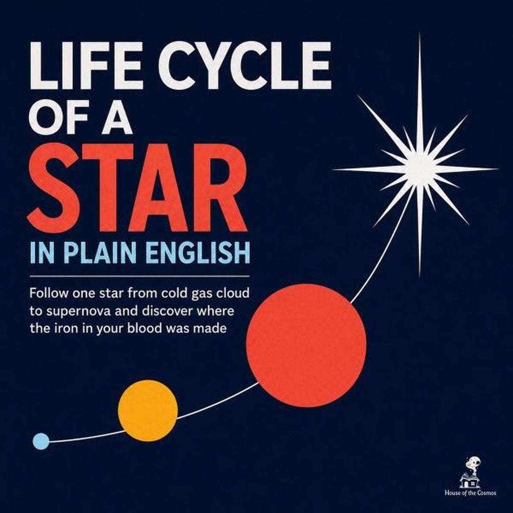 Life Cycle of a Star in Plain English