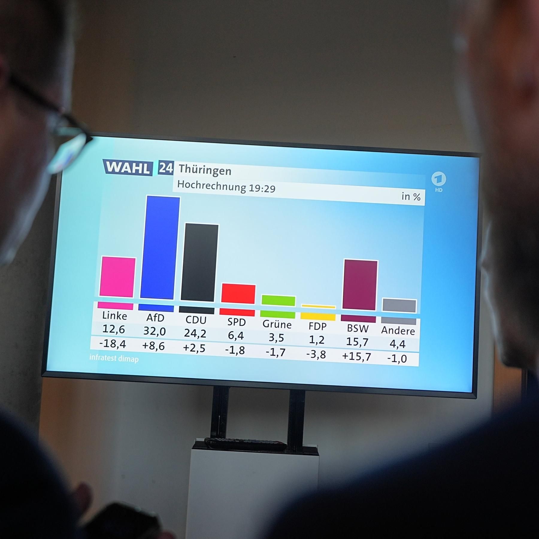 Der Tag nach der Wahl in Sachsen und Thüringen