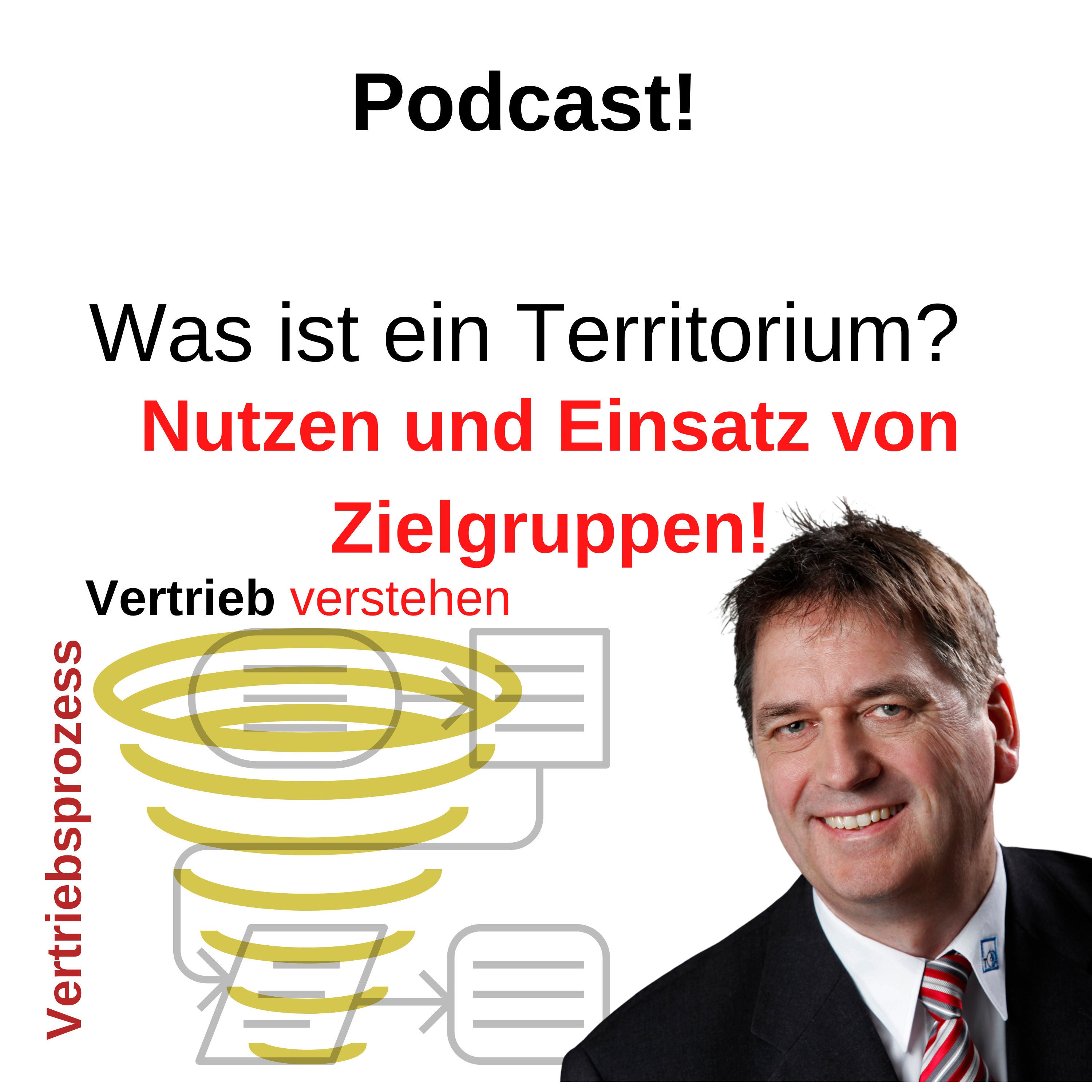 Was ist ein Territorium und wozu nutze ich es?