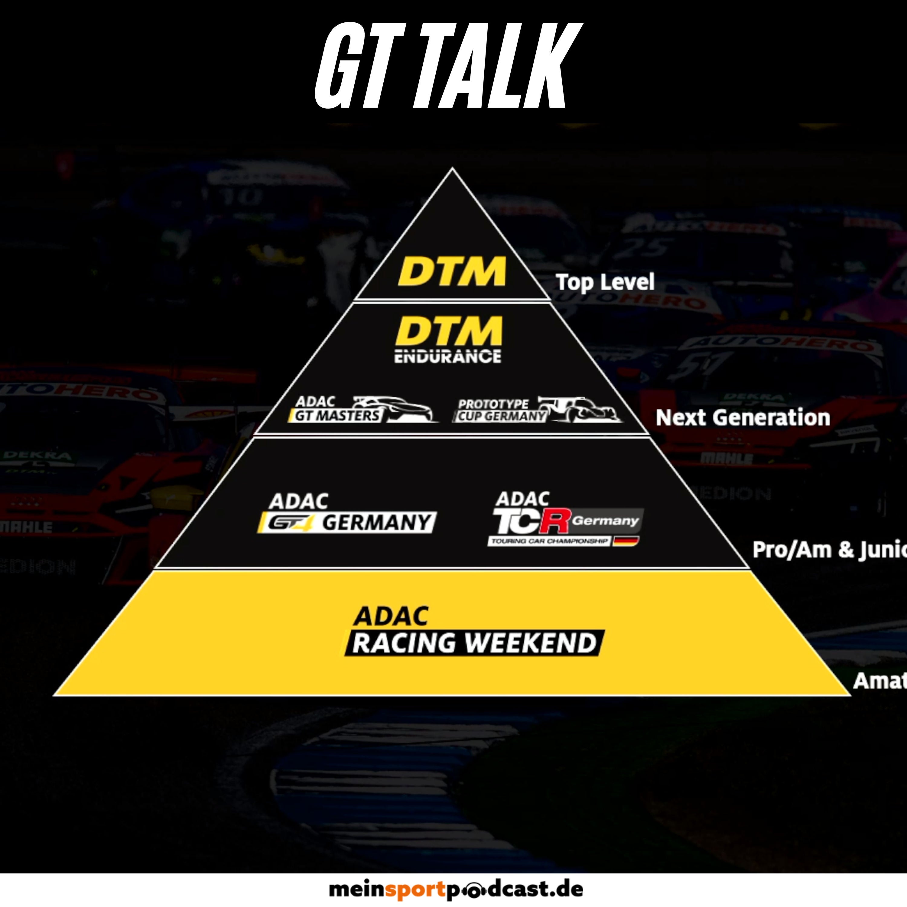 Die Leistungspyramide für Motorsport-Deutschland im Detail