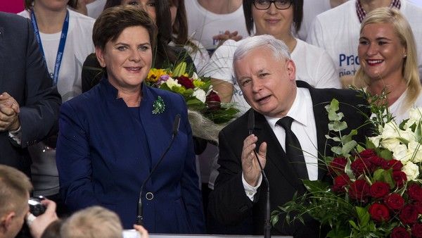 Poland's shift to the right