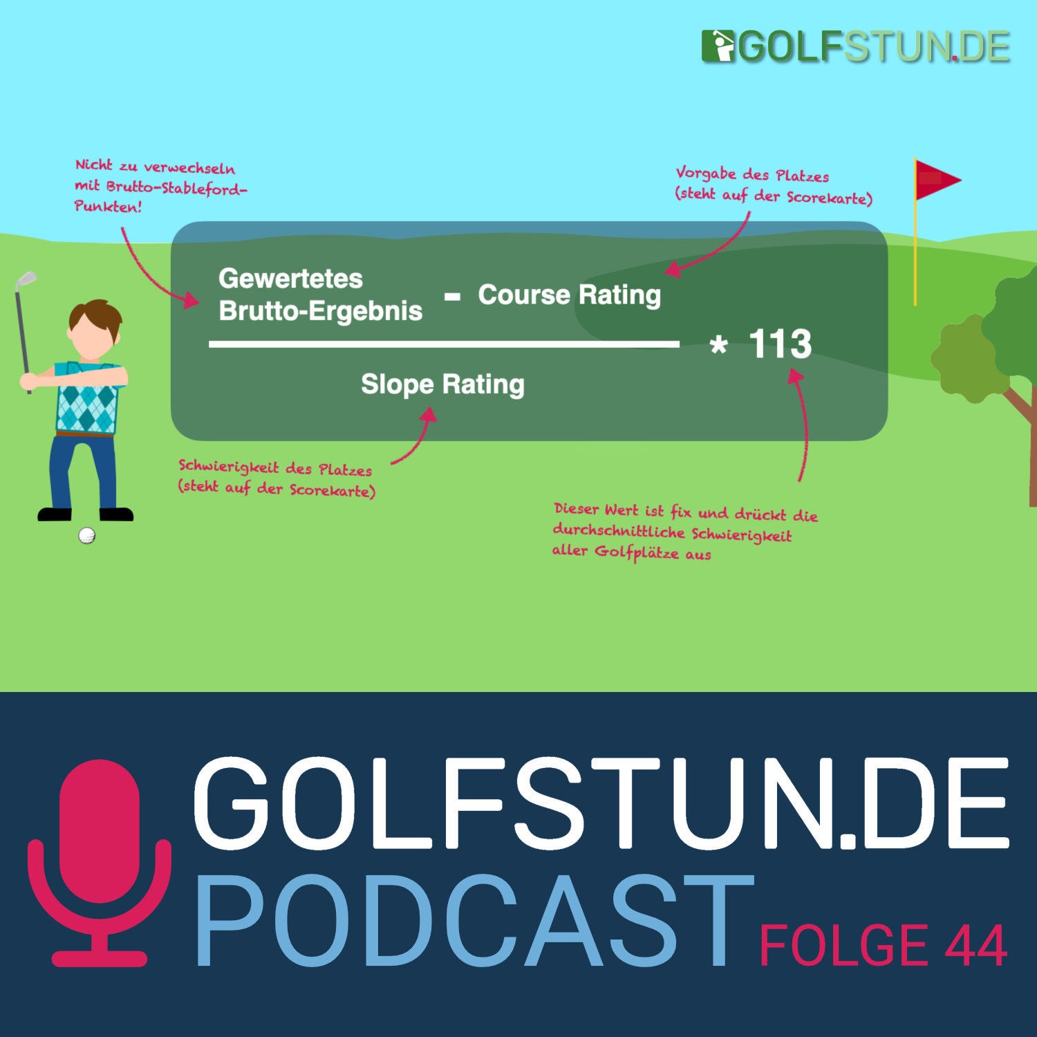 #44 World Handicap System: Fragen & Antworten